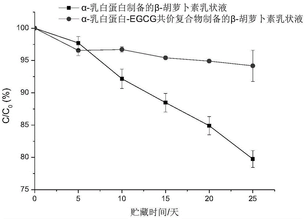 Protein-polyphenol covalent compound and preparation method and application thereof