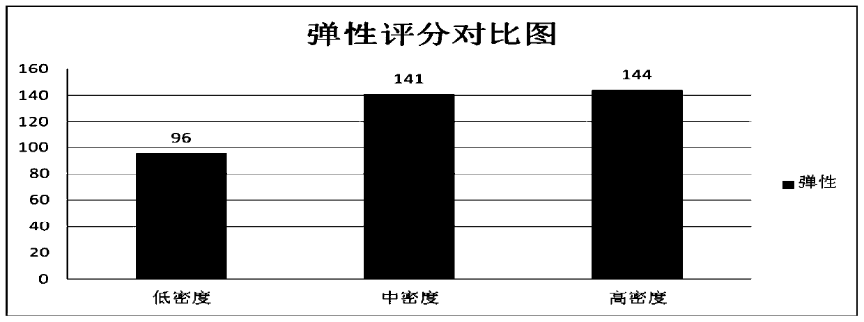 Application of air cushion in baby liquid toilet powder