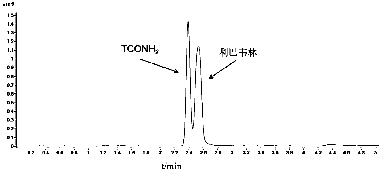 Method for detecting ribavirin and metabolites thereof in livestock and poultry hairs