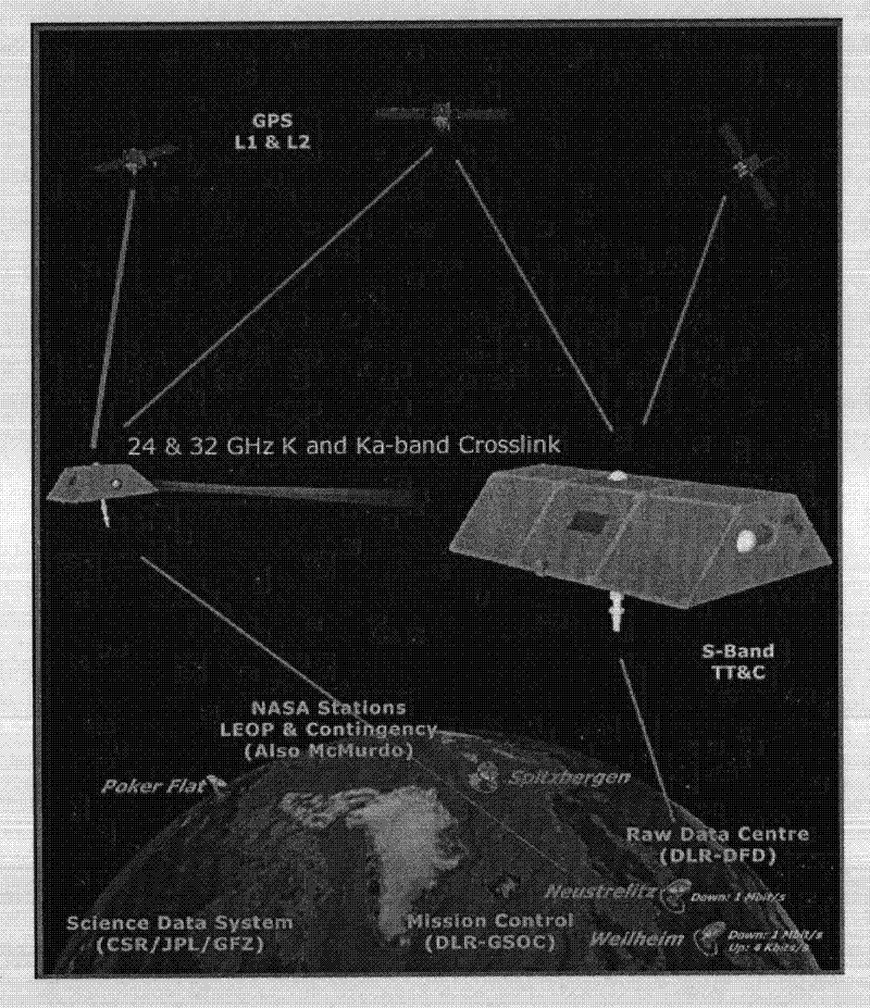 Method for building global gravitational field model by utilizing inter-satellite distance interpolation