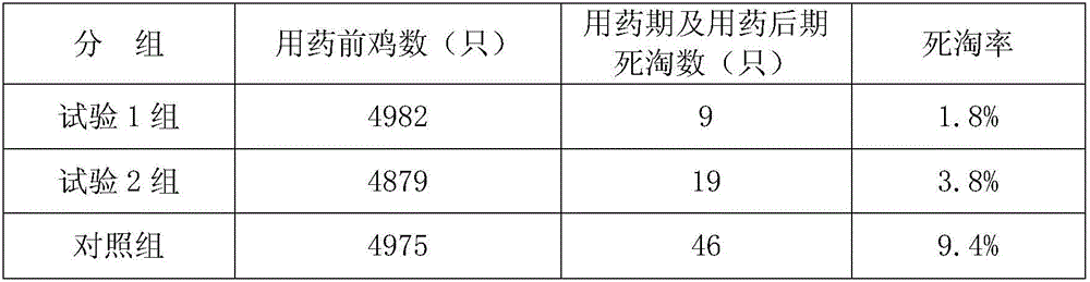 Chinese herbal medicine compound preparation for preventing and treating chicken hydropericardium syndrome