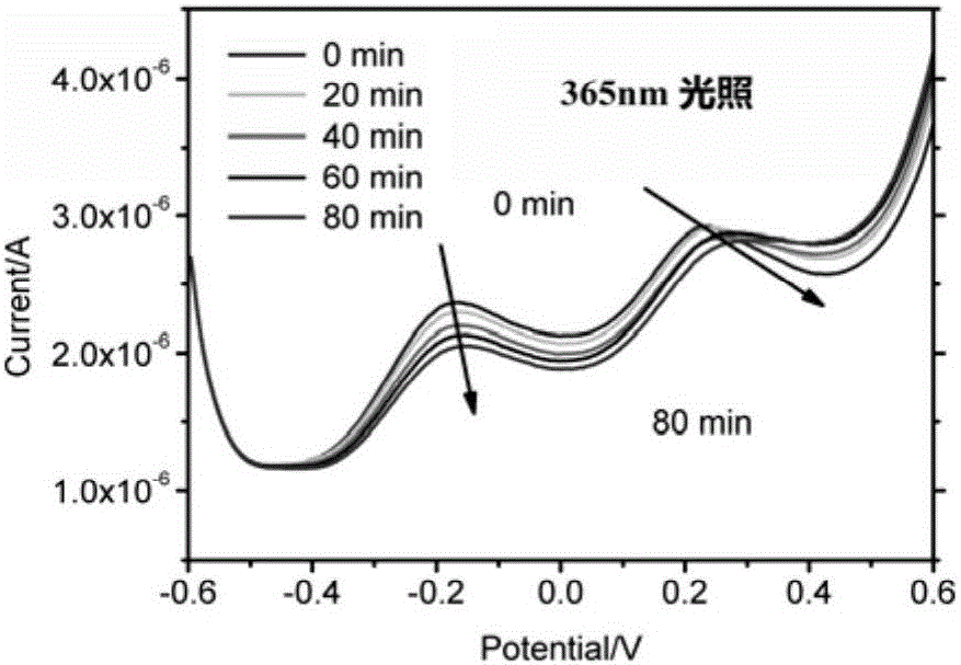 A kind of aromatic hydrocarbon ruthenium complex and its synthesis method