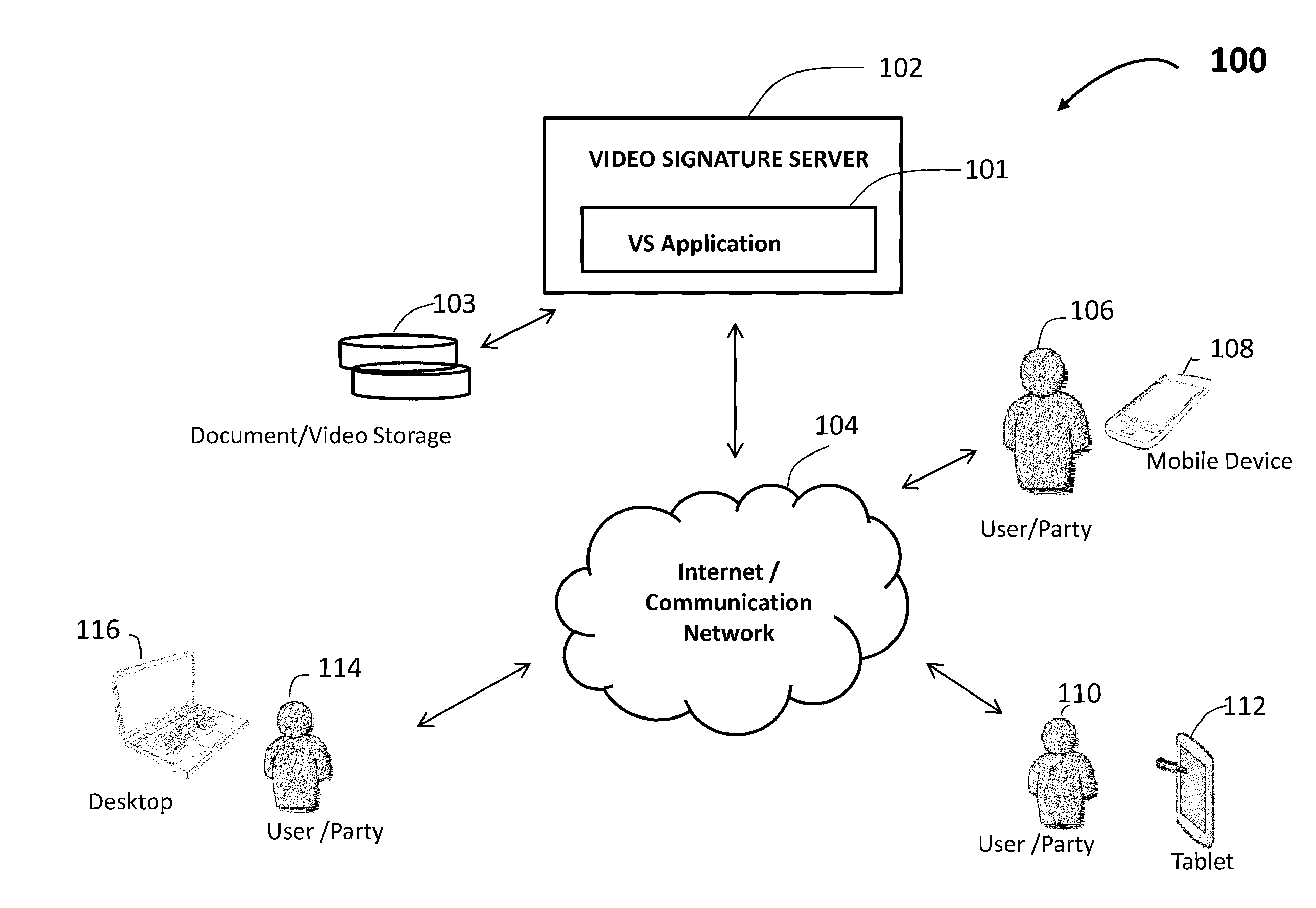 Video signature system and method