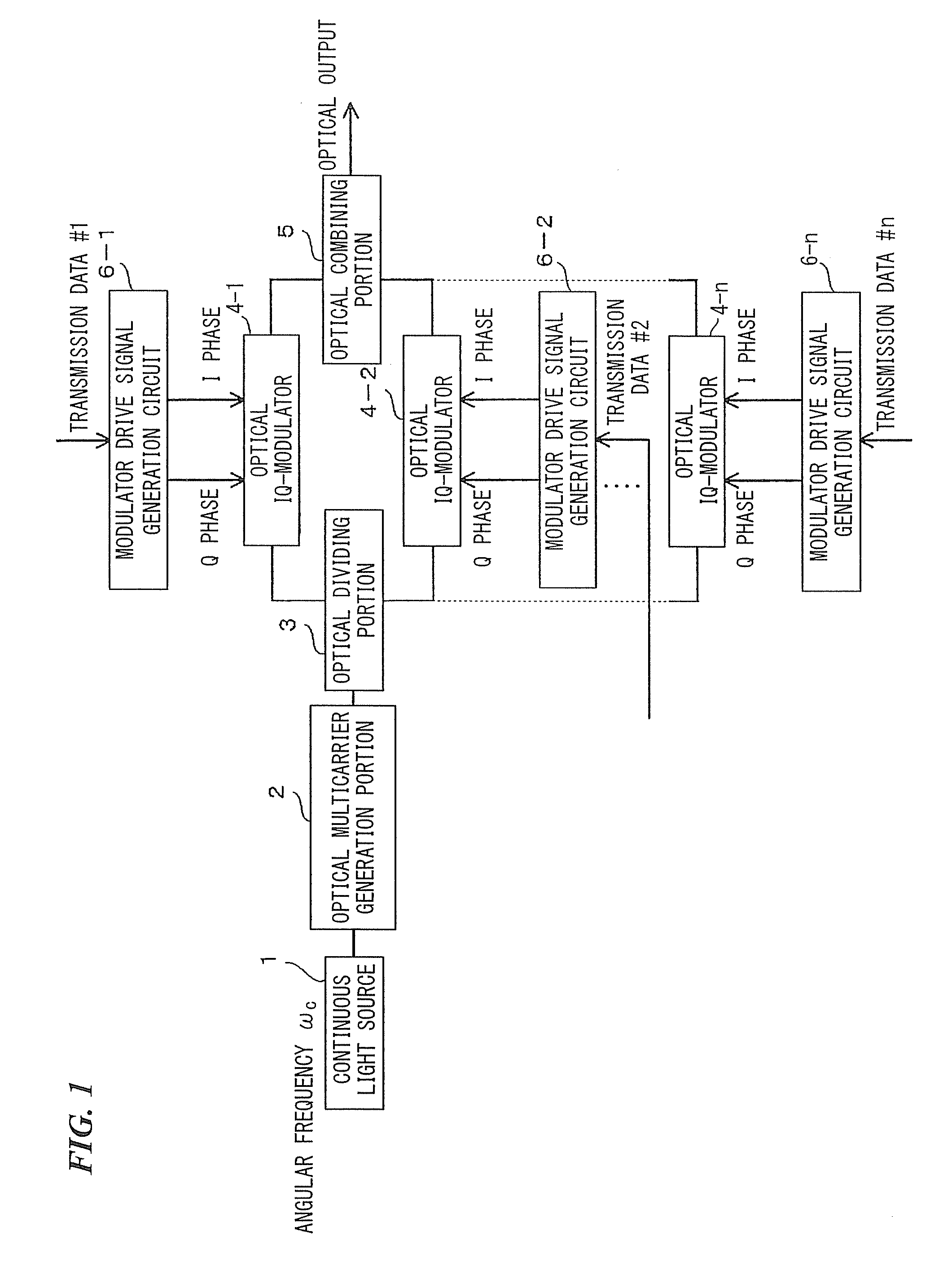 Optical modulation circuit and optical transmission system