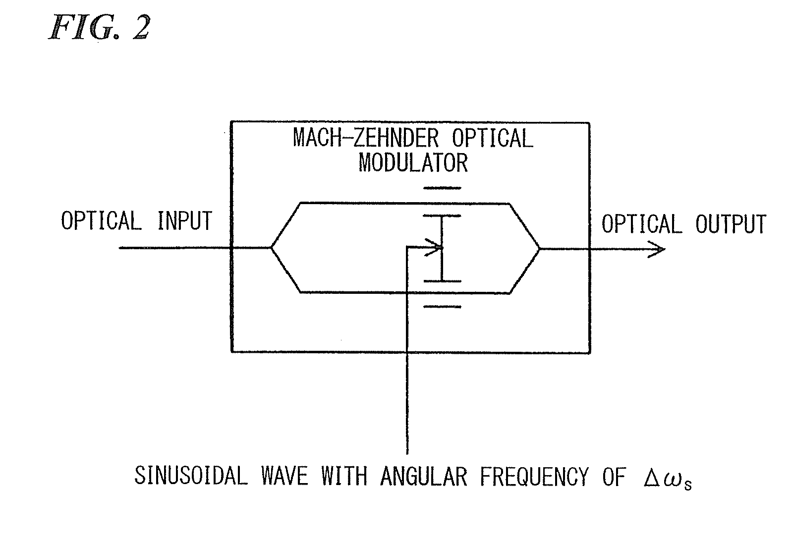 Optical modulation circuit and optical transmission system