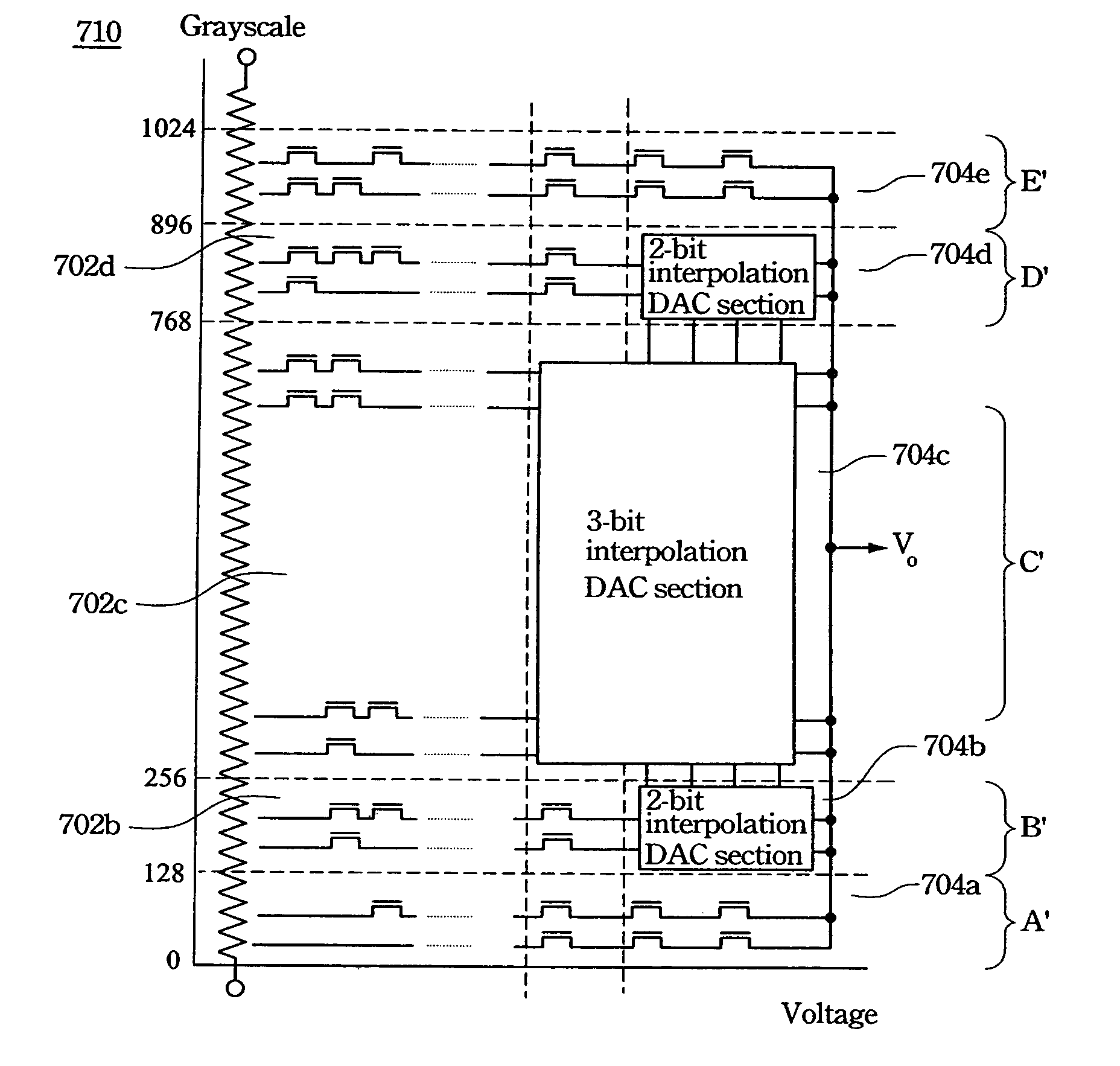 Digital-to-analog converter