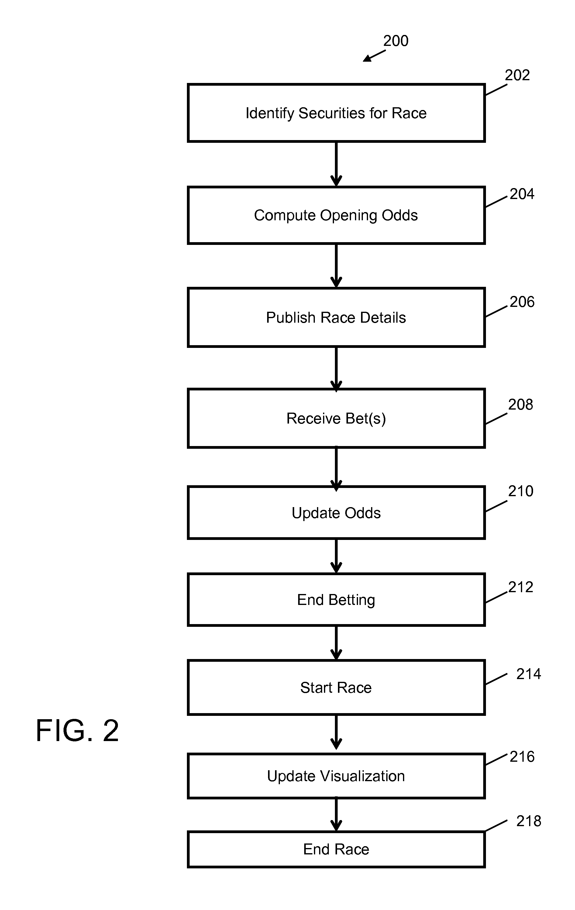 Online gaming systems and methods