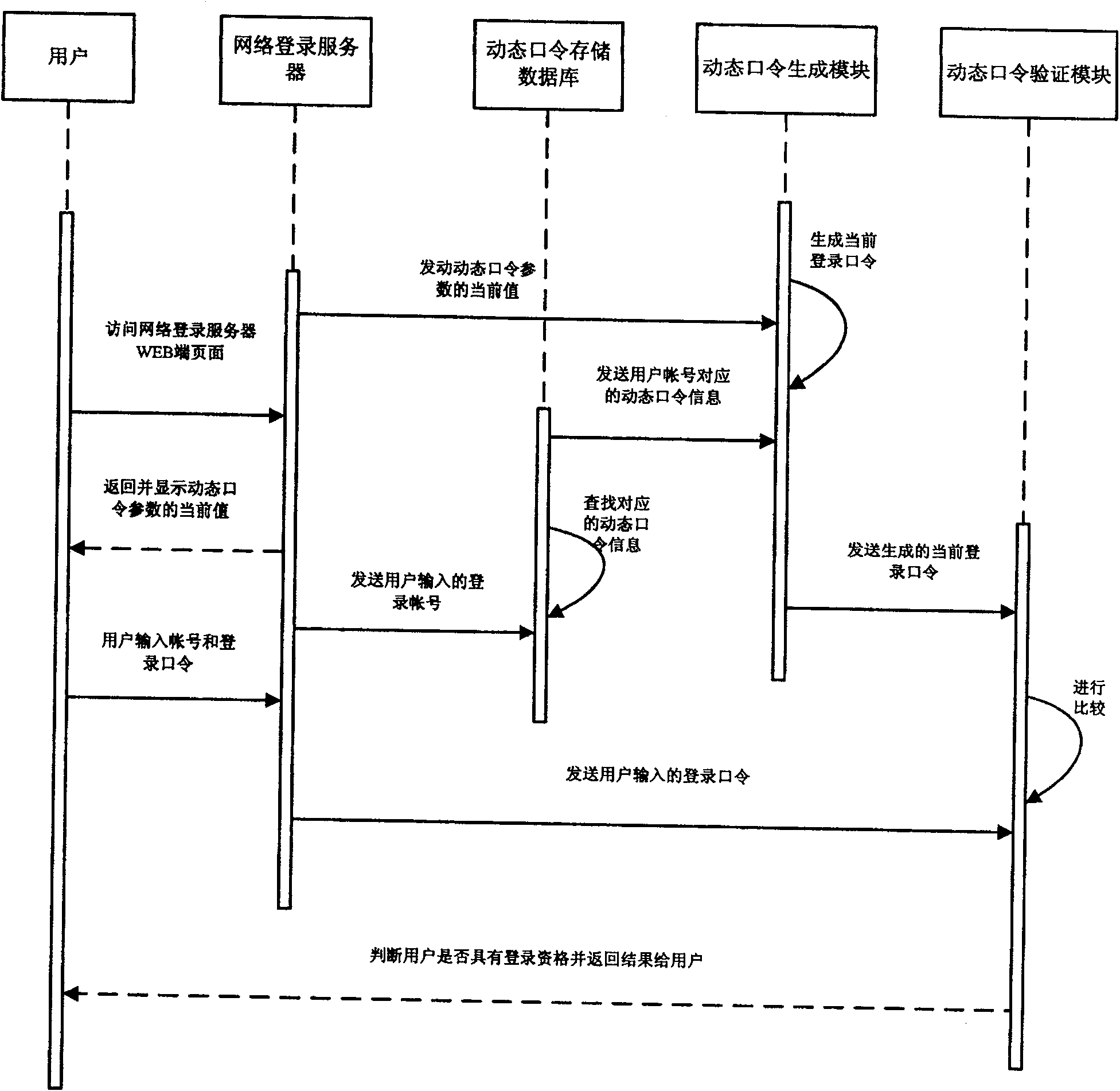 System and method of dynamic password identification