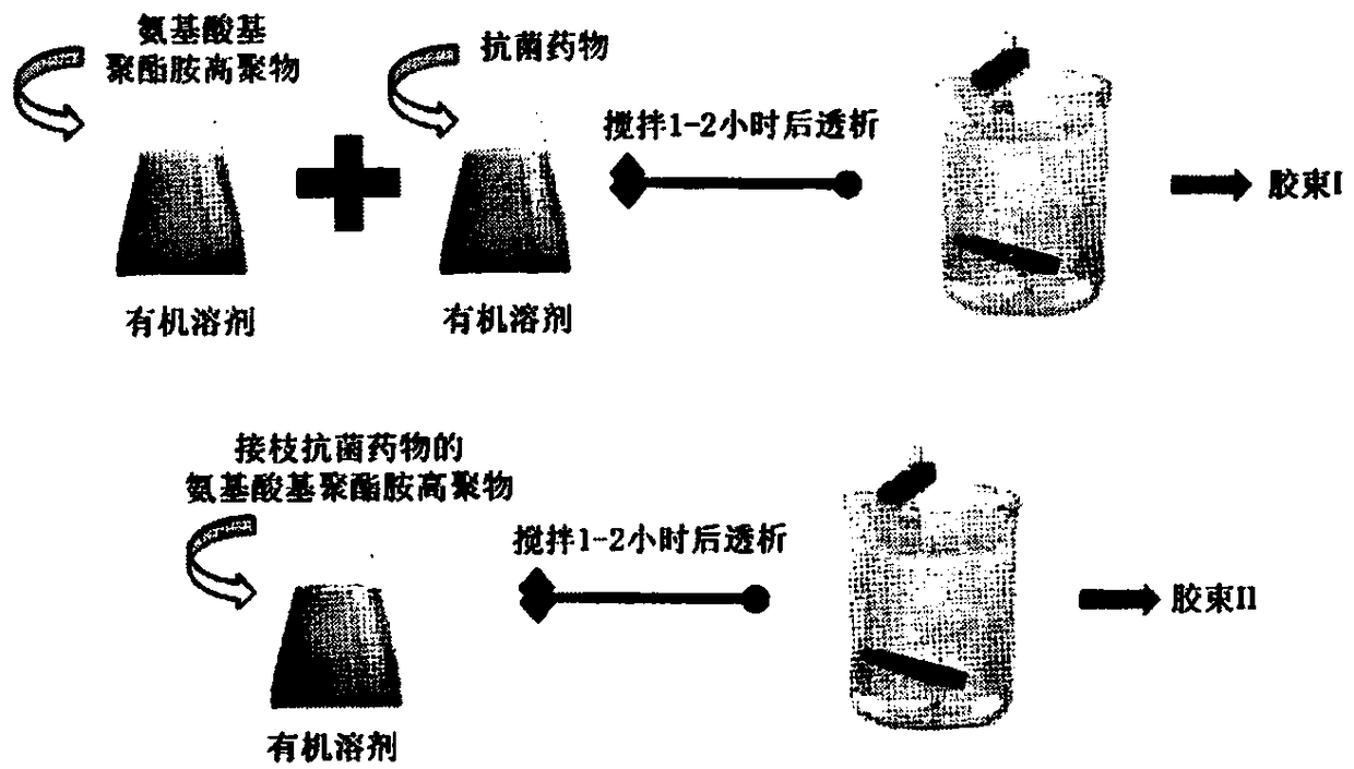 Amino-acid-based polyesteramine micelles and preparation method and application thereof