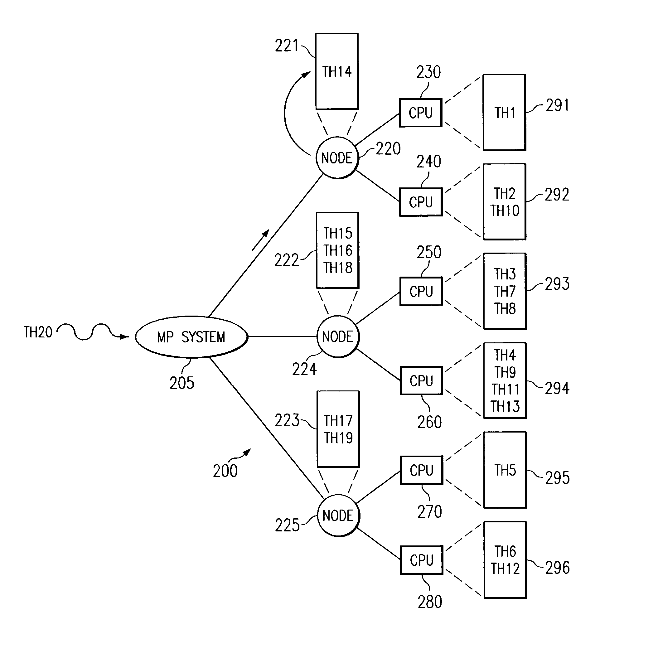 Apparatus and method for load balancing of fixed priority threads in a multiple run queue environment