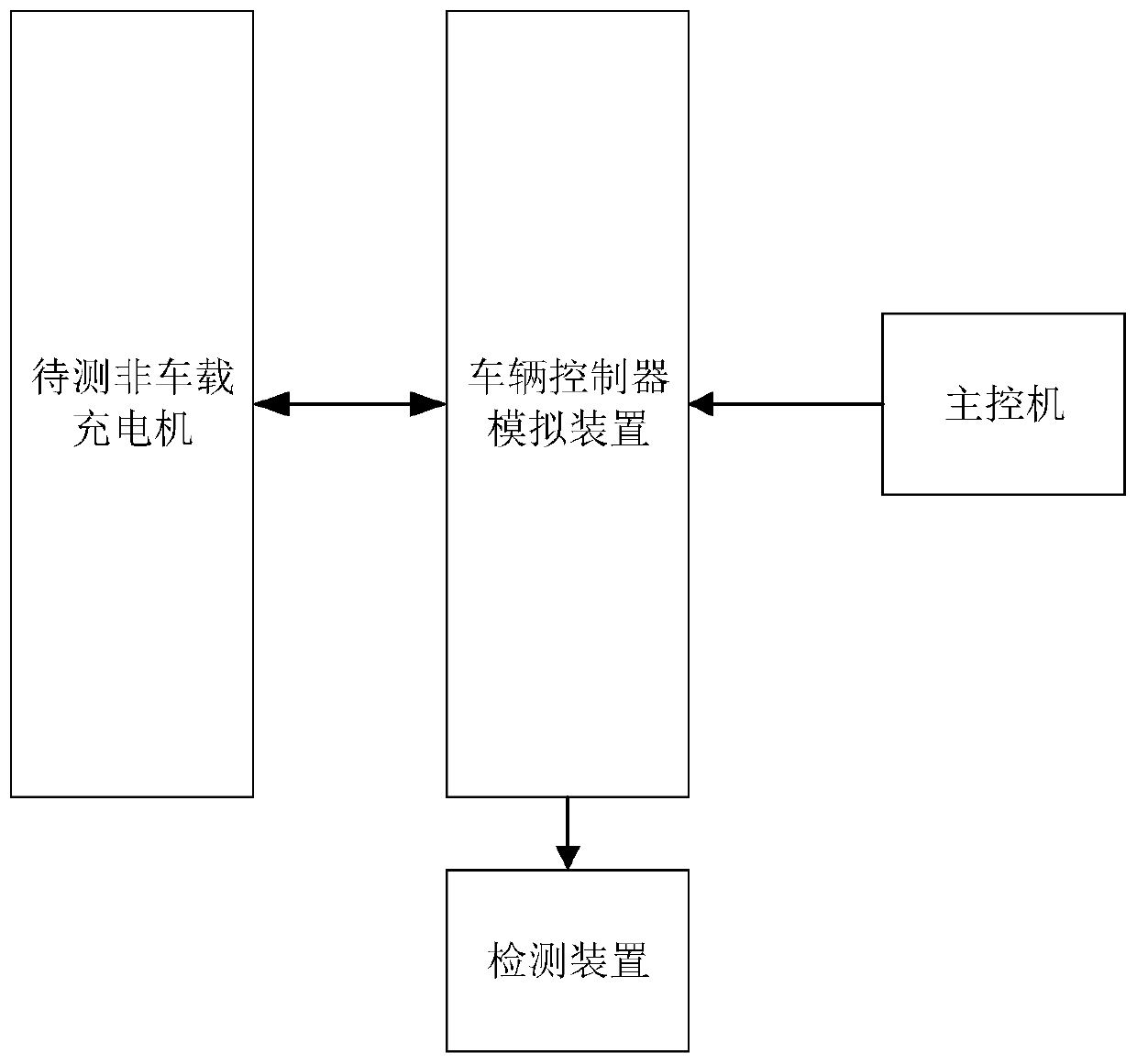 Direct-current charger detection system and method