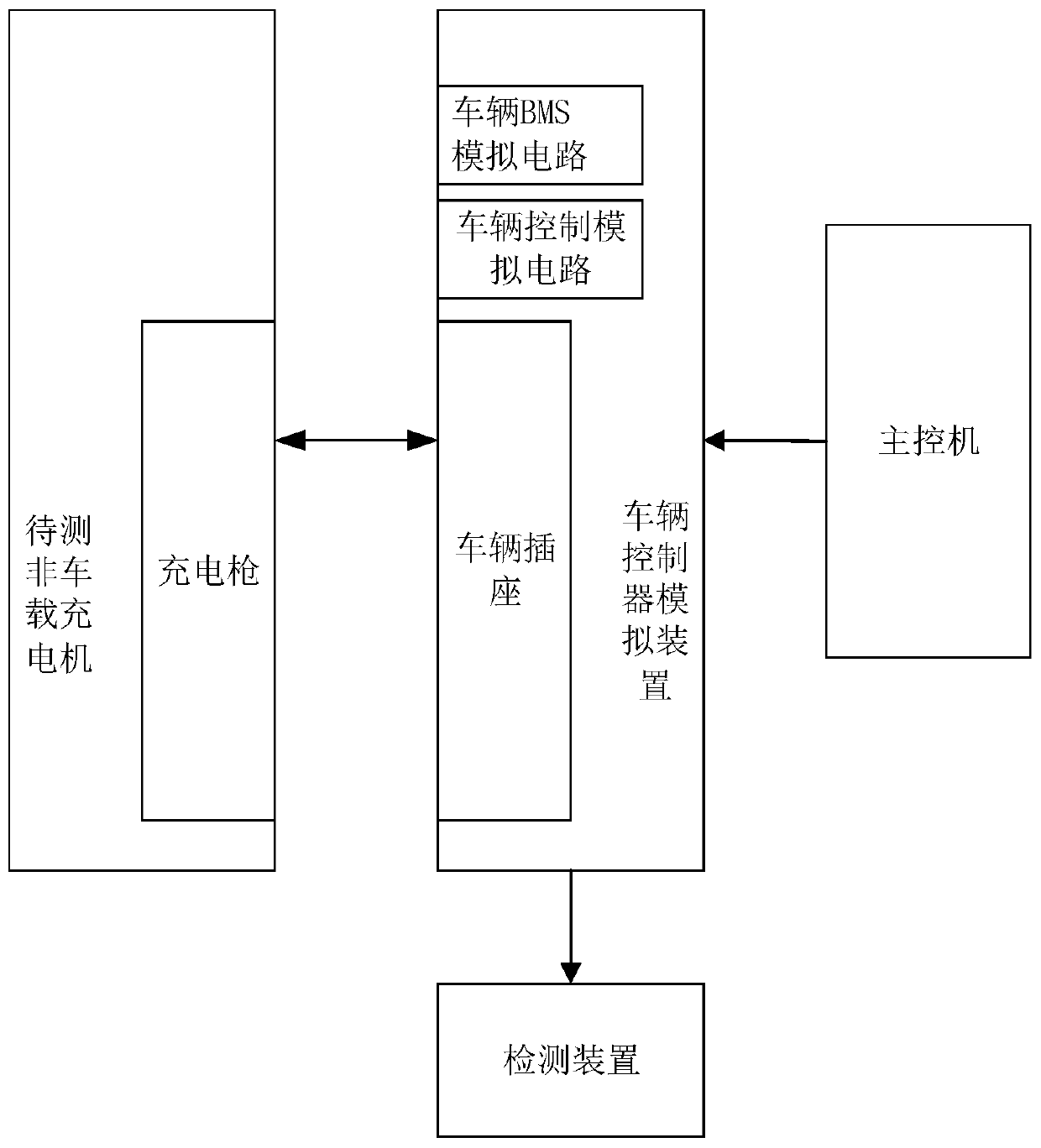 Direct-current charger detection system and method