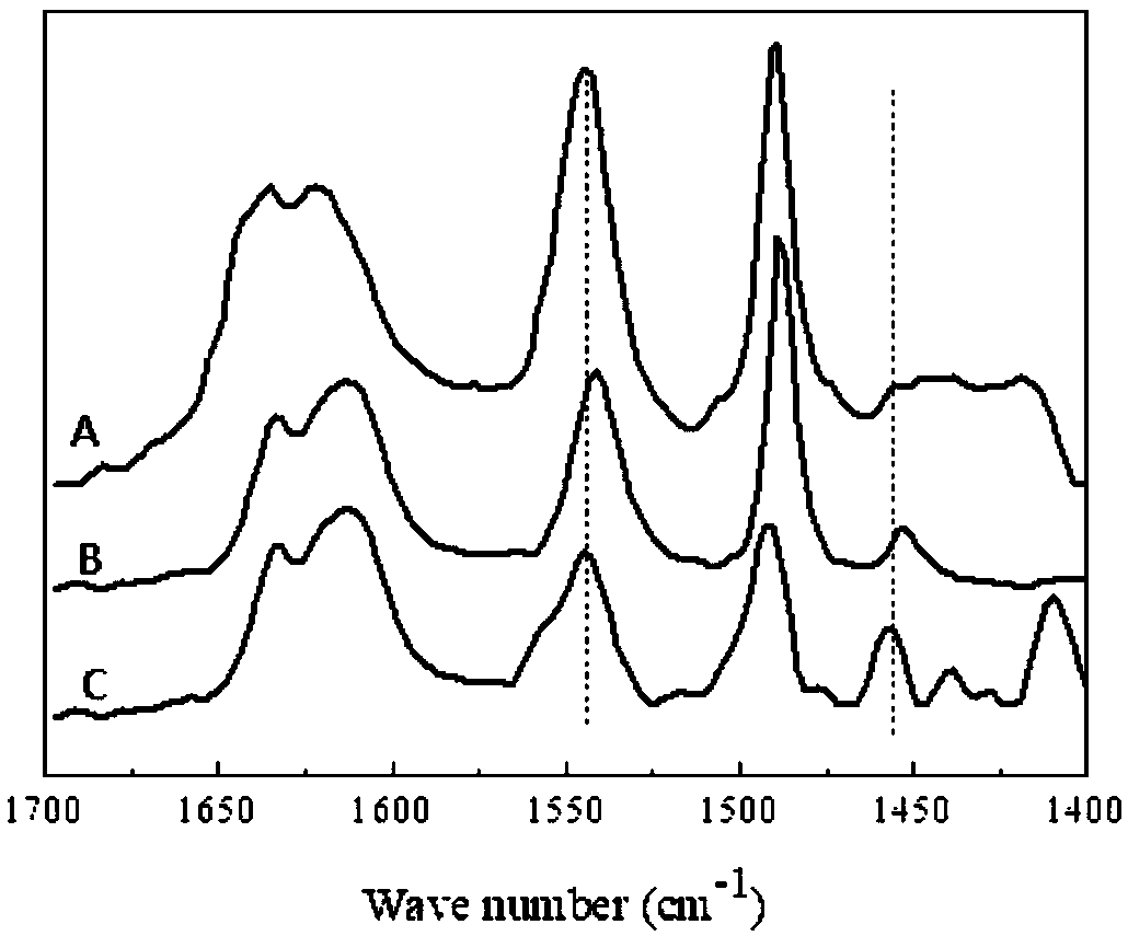 Preparation method of graphene oxide modified shape-selective catalyst with microporous molecular sieves