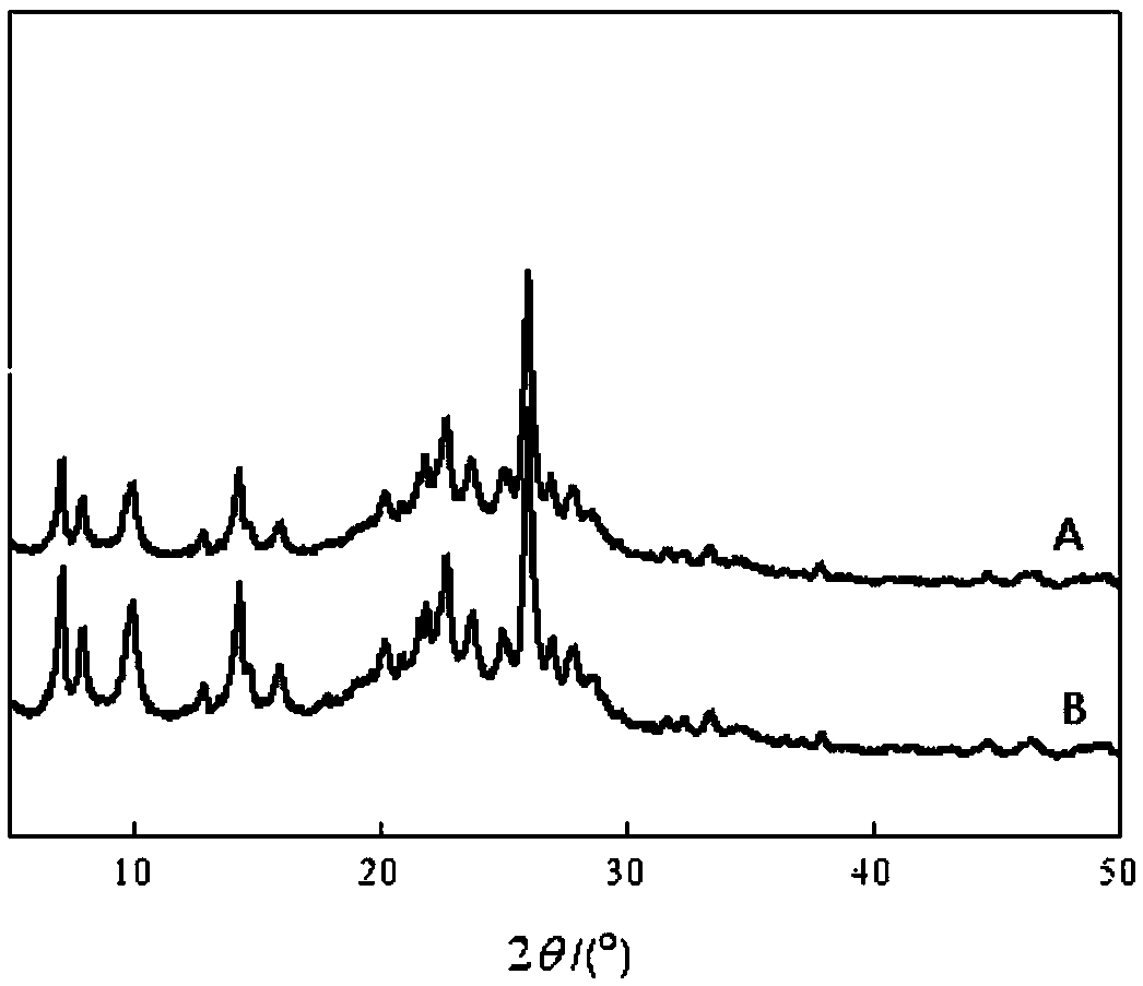 Preparation method of graphene oxide modified shape-selective catalyst with microporous molecular sieves