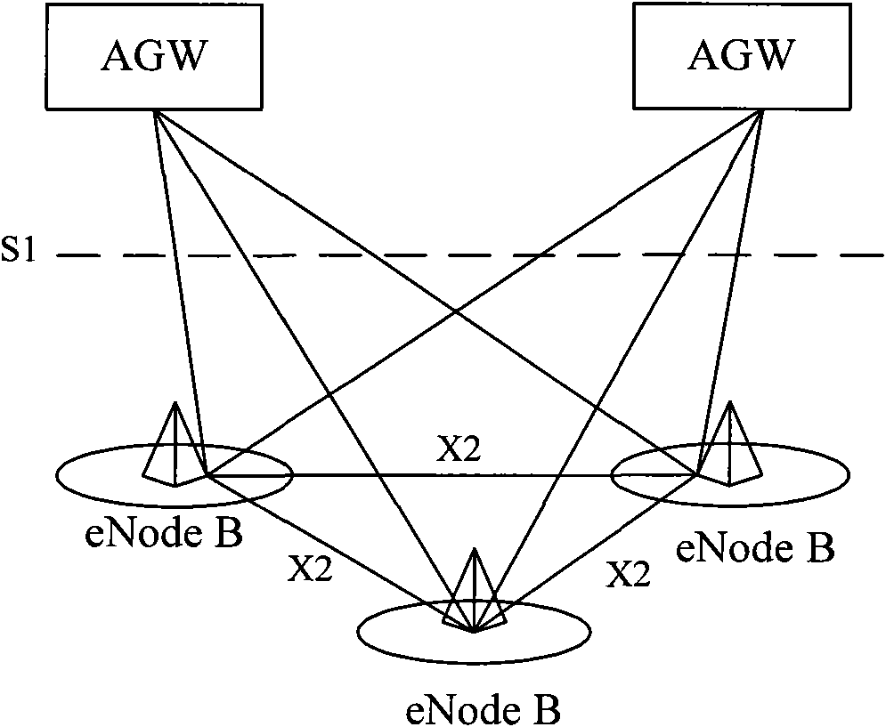 Network access method and system