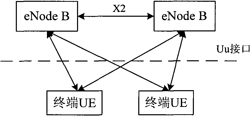 Network access method and system