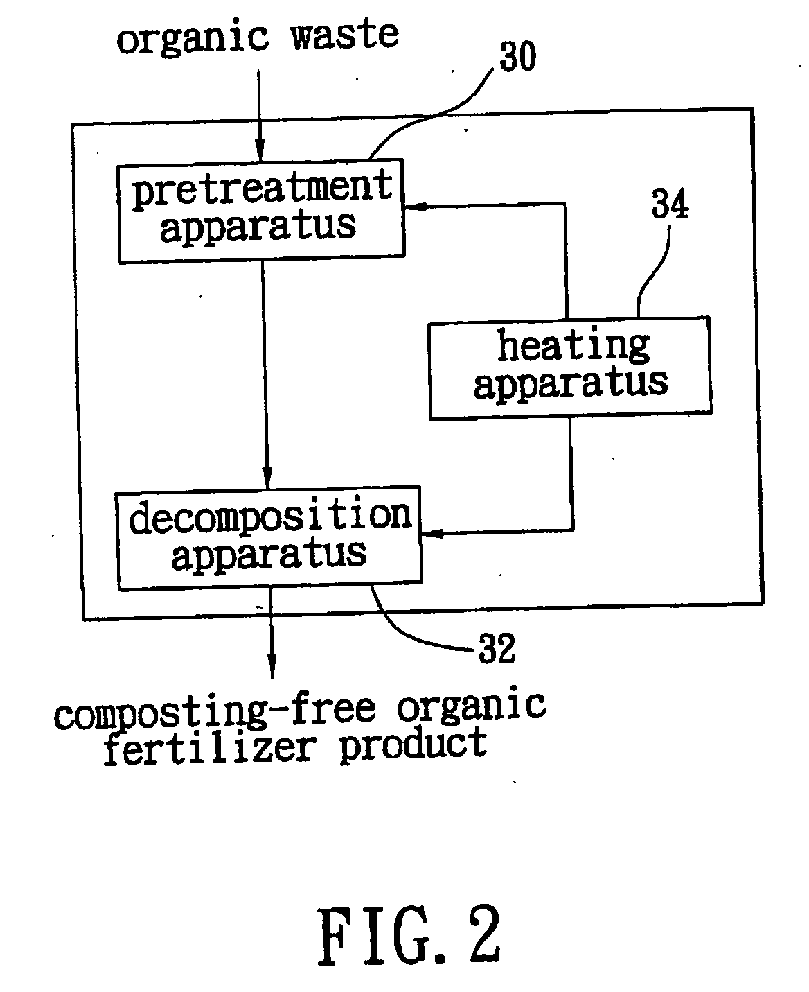 System and method for composting-free disposal of organic wastes