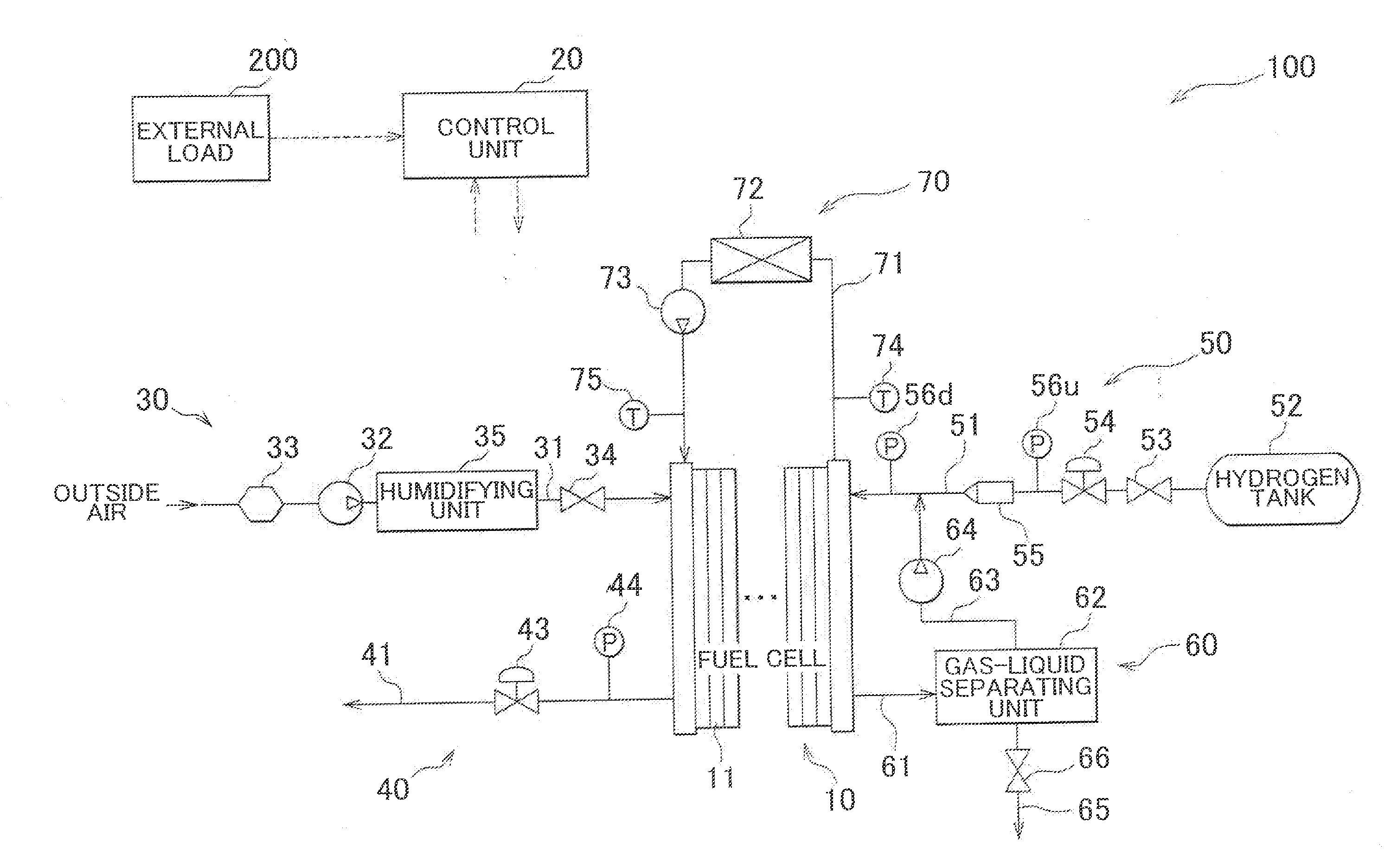 Fuel cell system and control method therefor