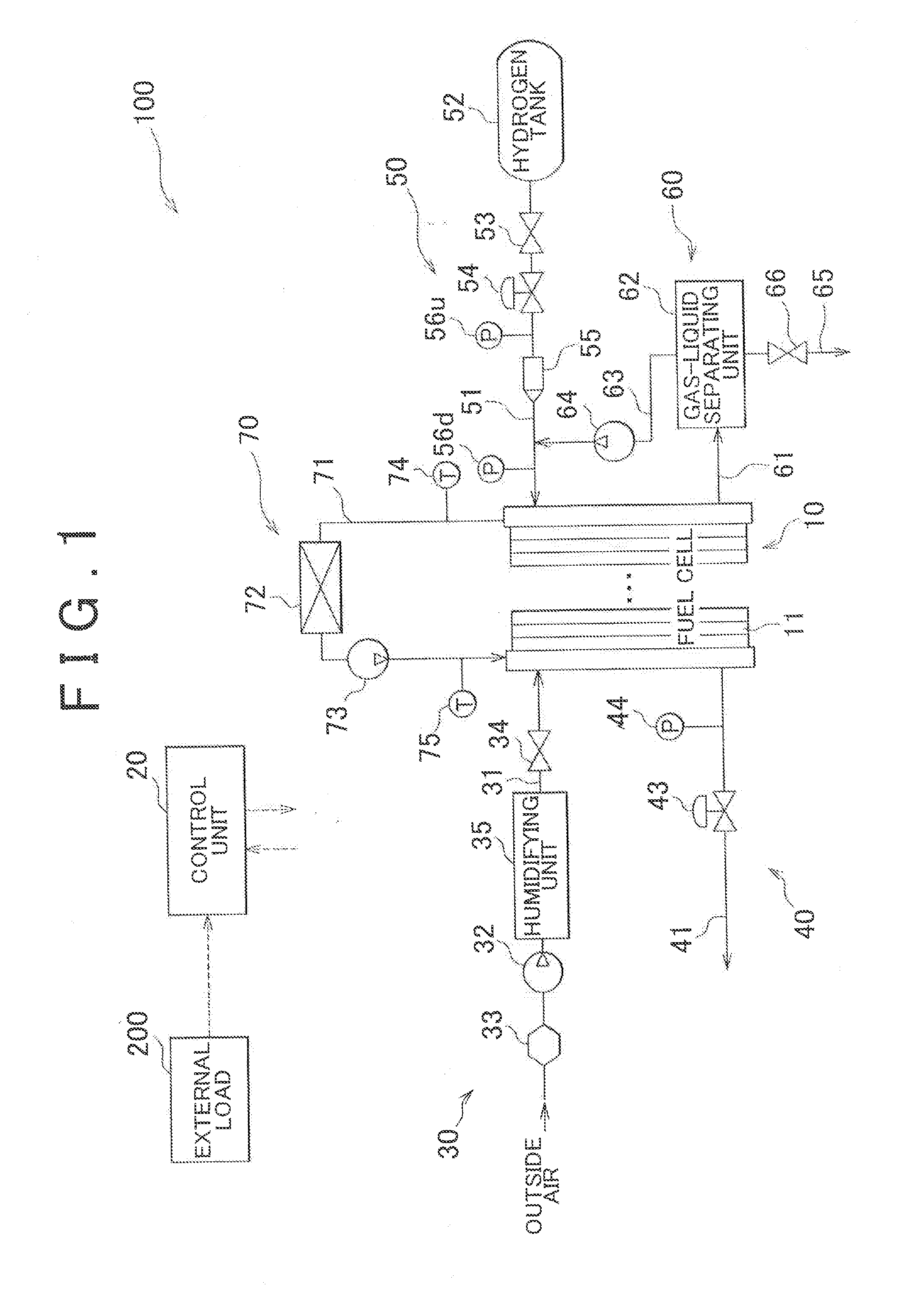 Fuel cell system and control method therefor