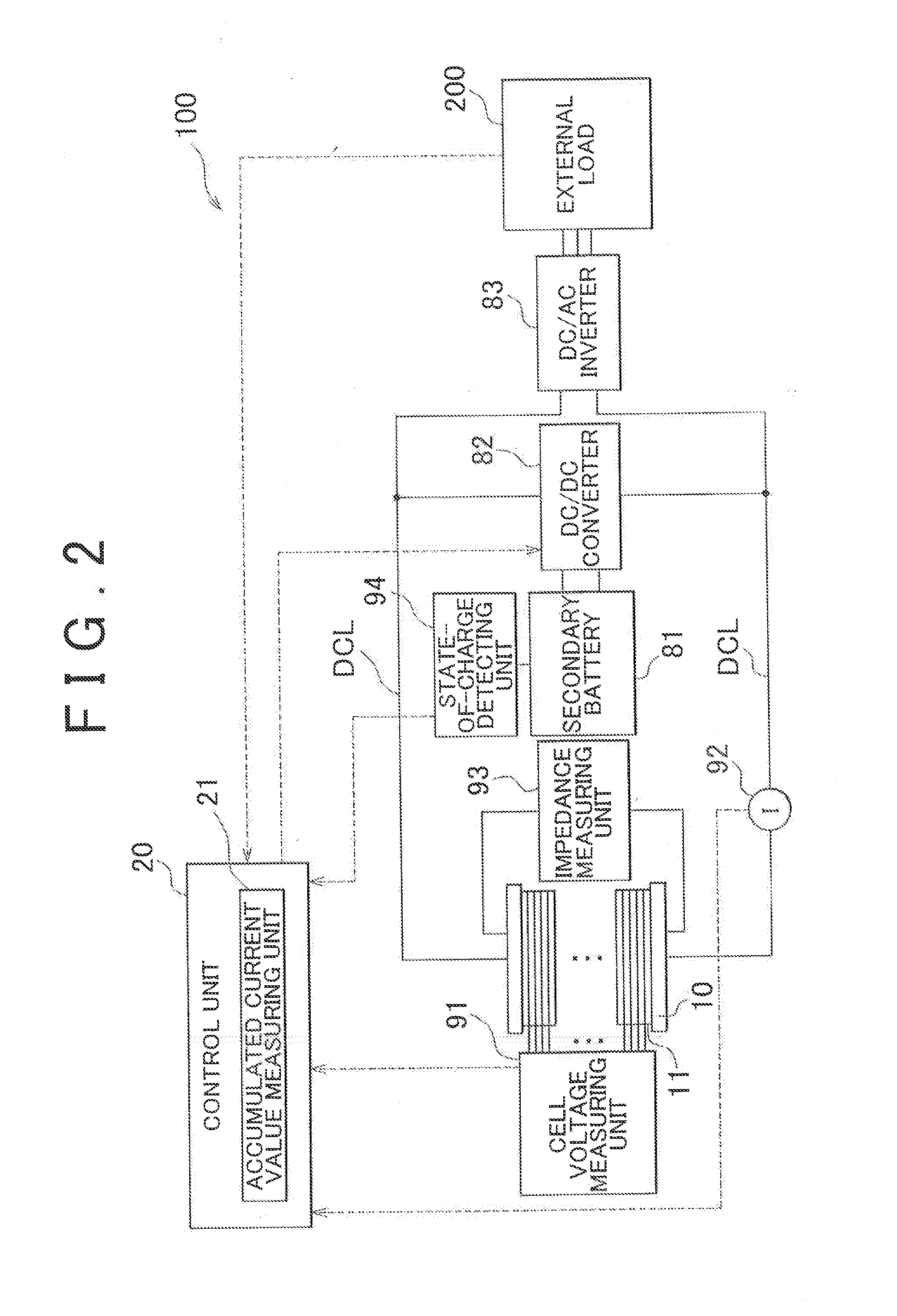 Fuel cell system and control method therefor