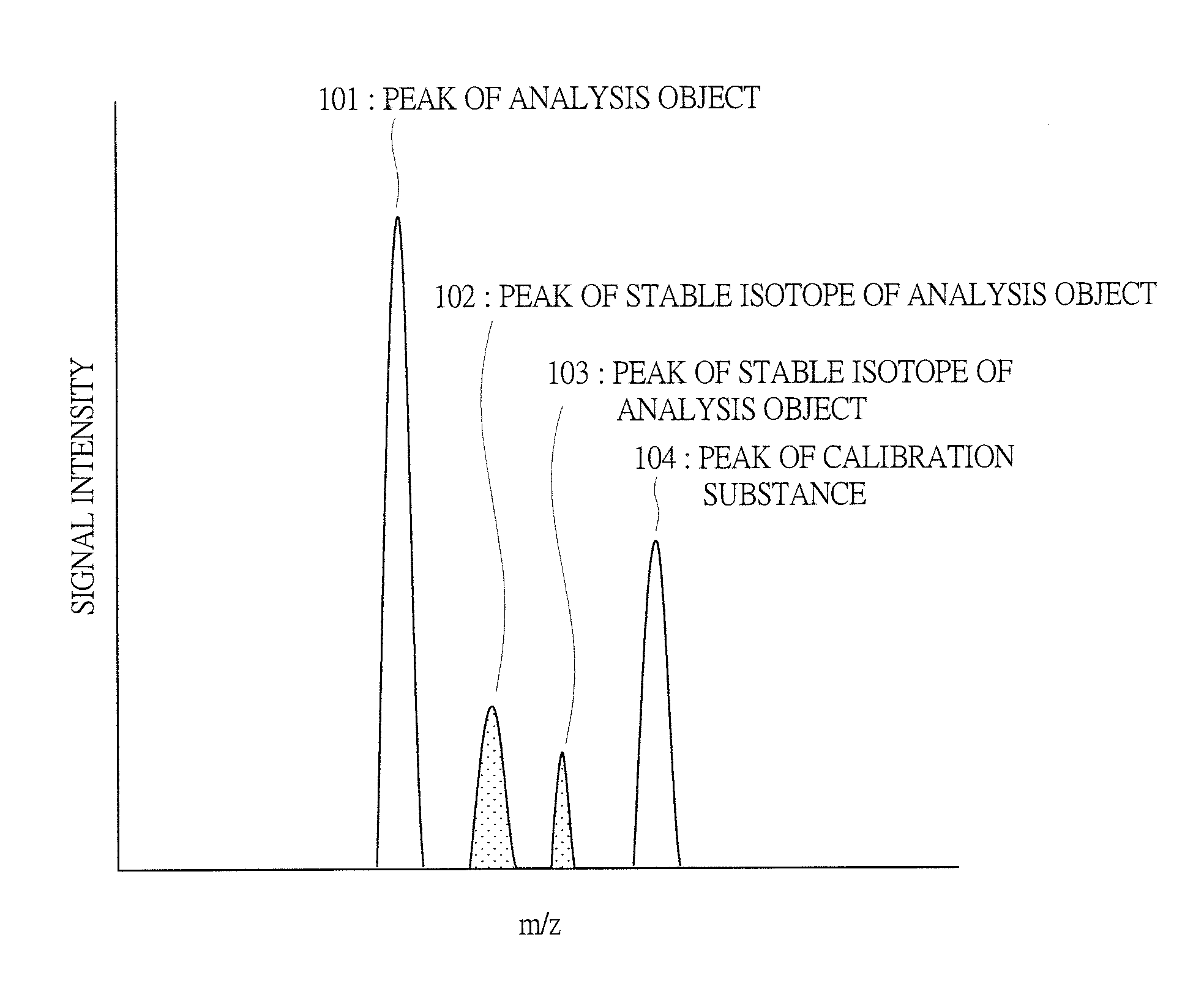 Mass analyzing apparatus, analyzing method and calibration sample