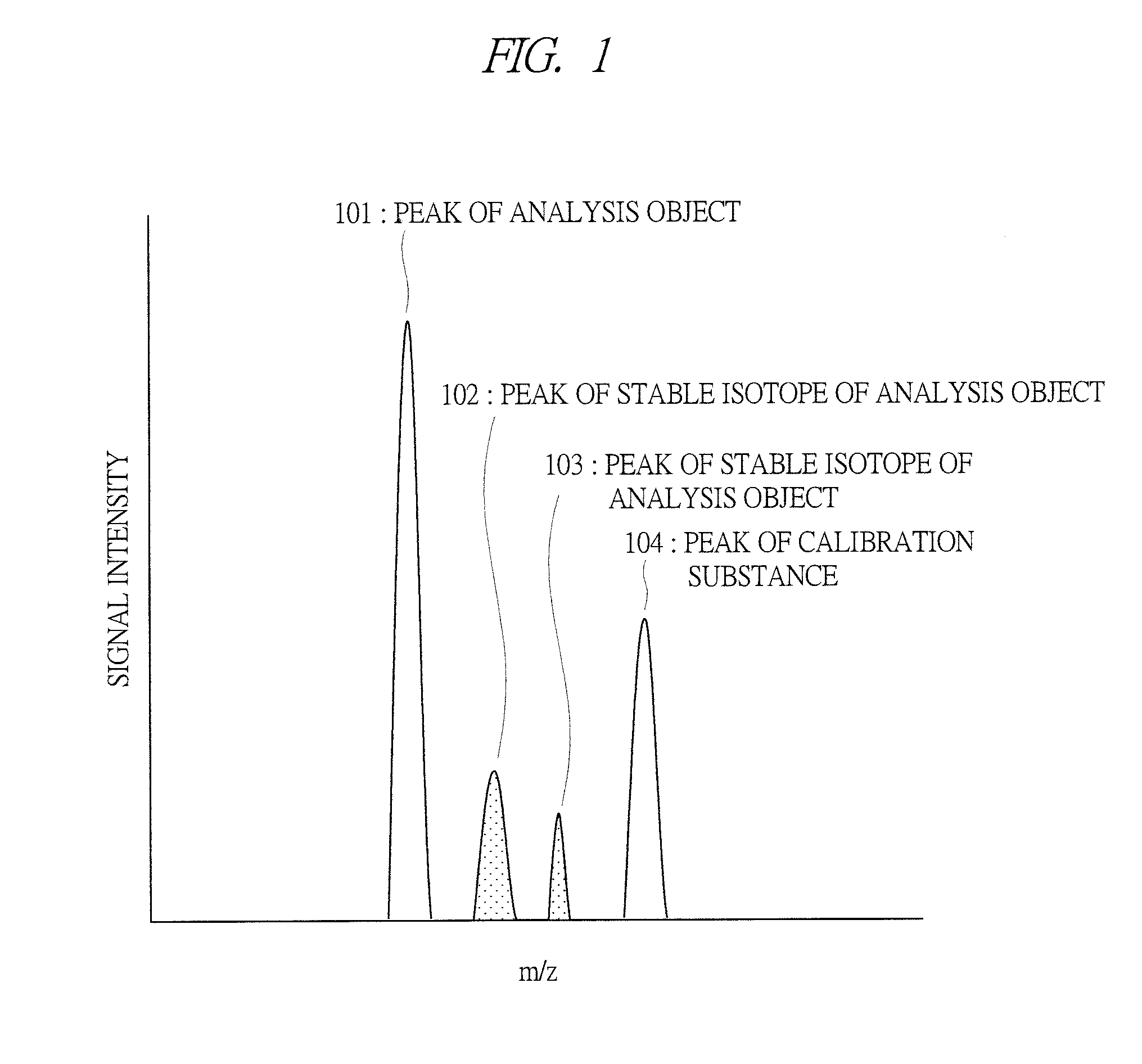 Mass analyzing apparatus, analyzing method and calibration sample