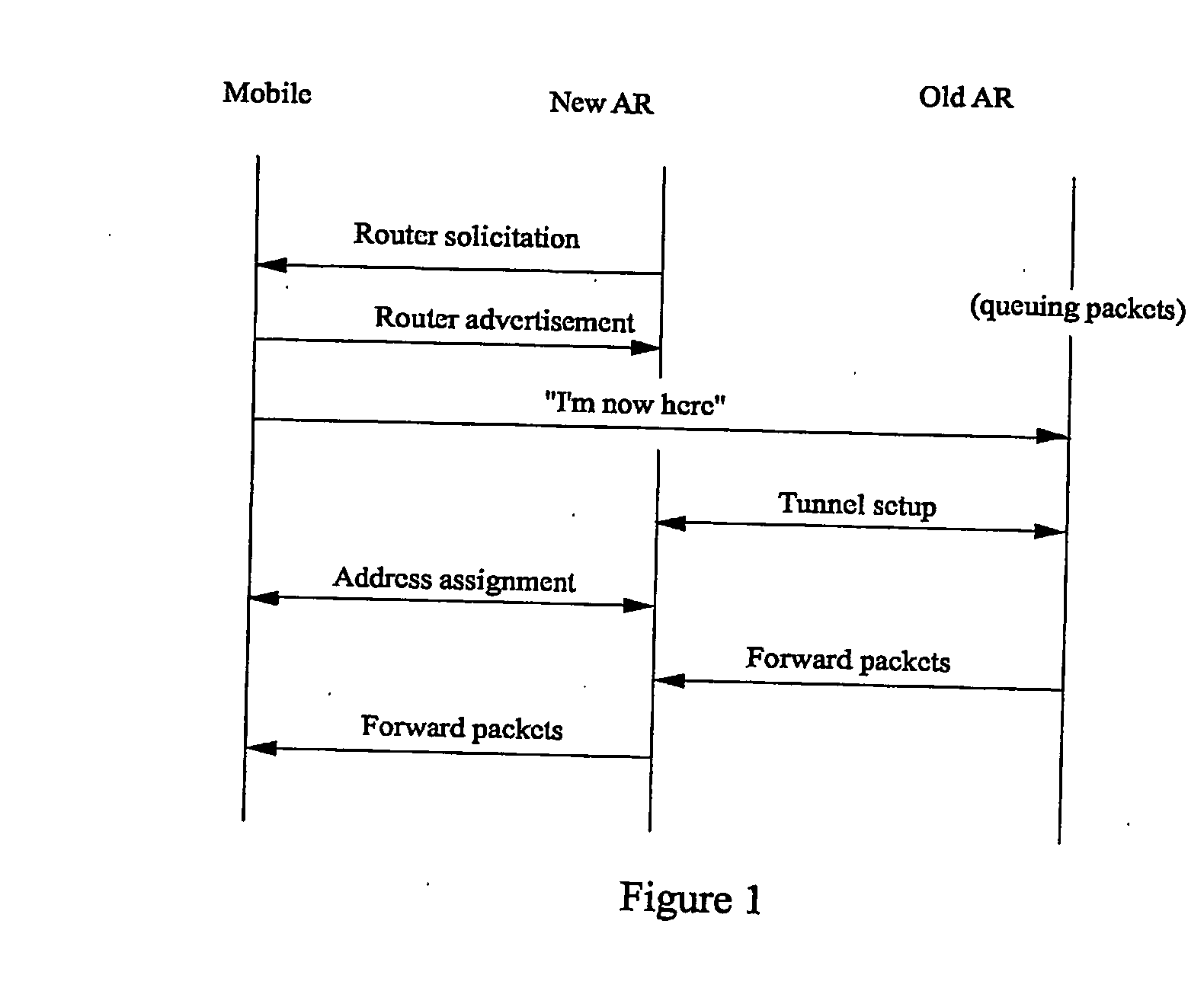 Ip mobility