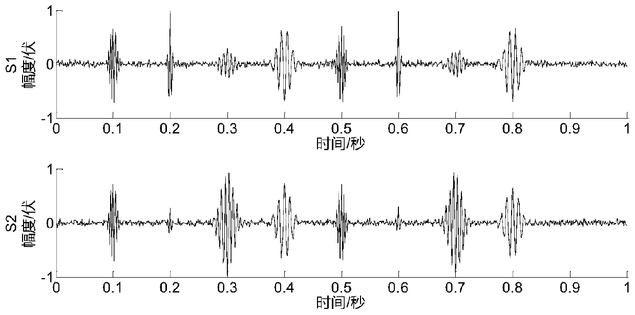 Continuous rolling mill vibration signal separation method based on sparse feature similarity