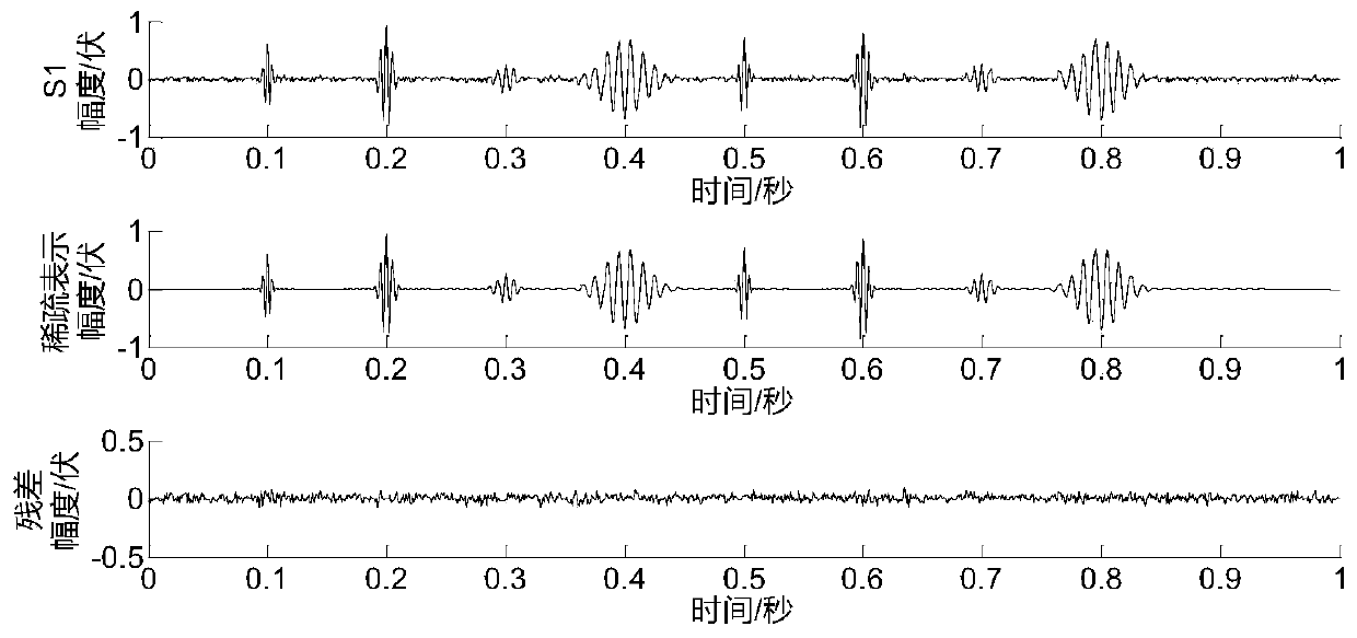 Continuous rolling mill vibration signal separation method based on sparse feature similarity