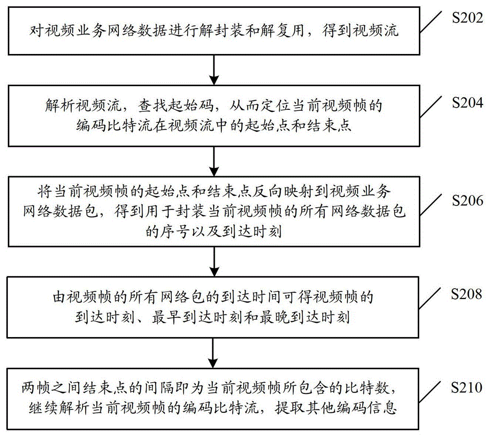 Video stream quality monitoring method and device