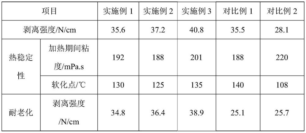 Anti-aging EVA (Ethylene Vinyl Acetate) hot melt adhesive film and preparation method thereof