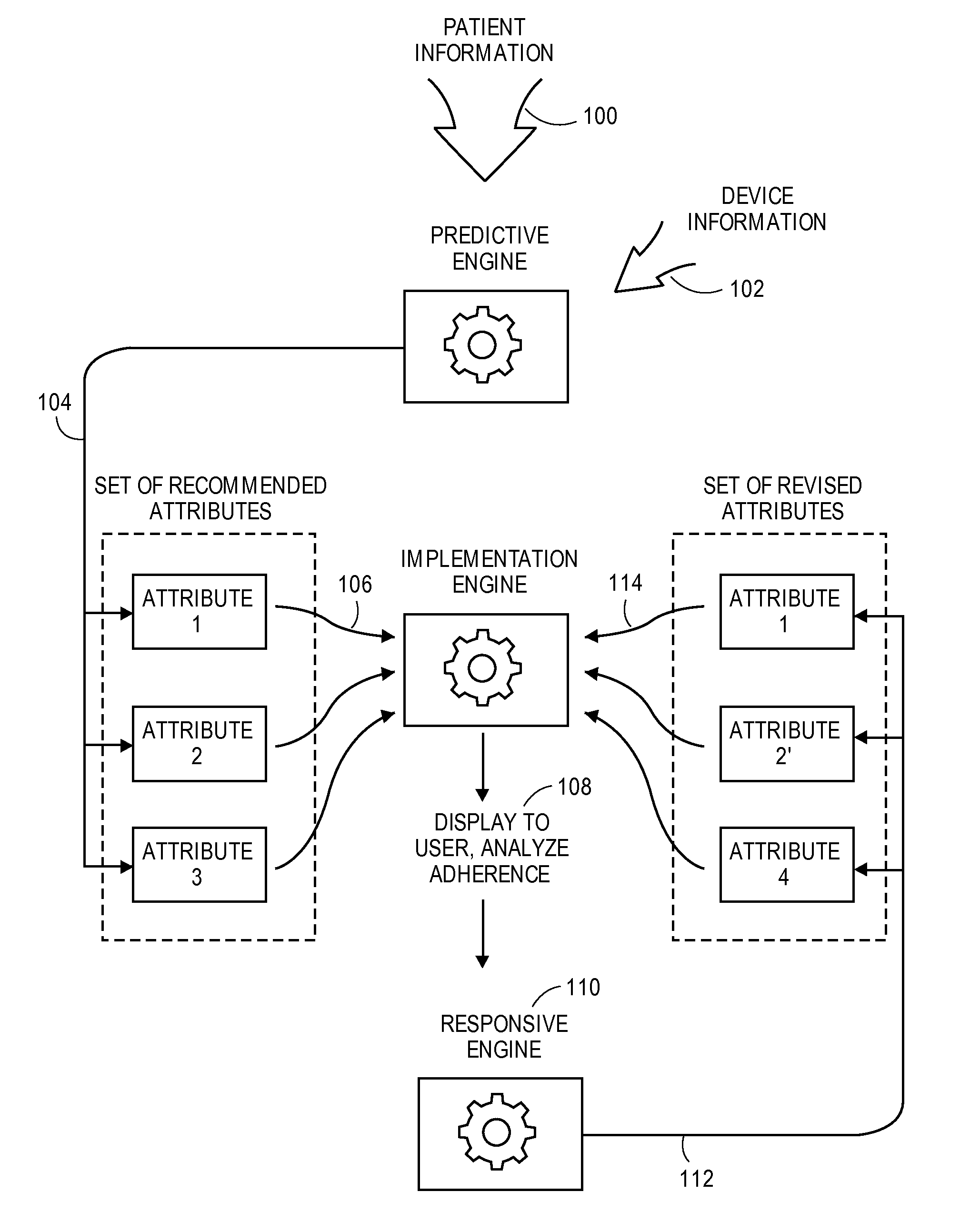 Monitoring and adapting a patient's medical regimen and facilitating communication with a caregiver