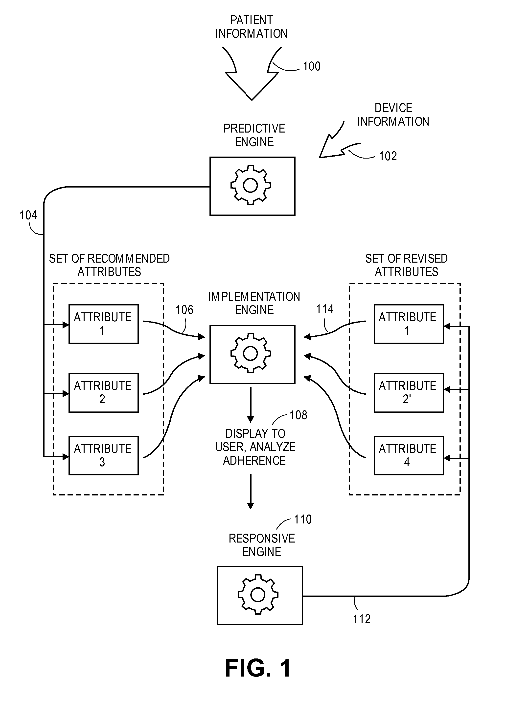 Monitoring and adapting a patient's medical regimen and facilitating communication with a caregiver