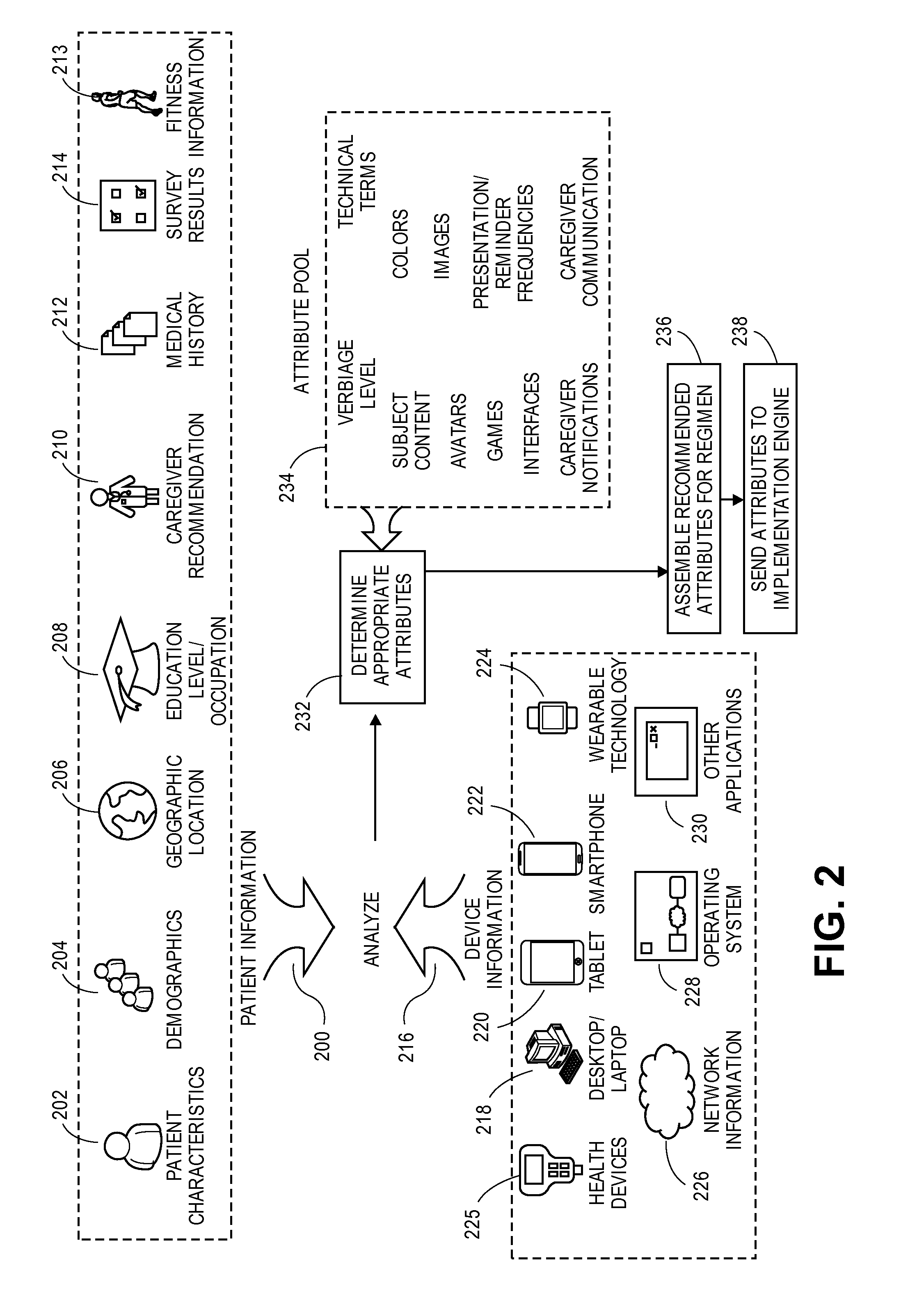 Monitoring and adapting a patient's medical regimen and facilitating communication with a caregiver