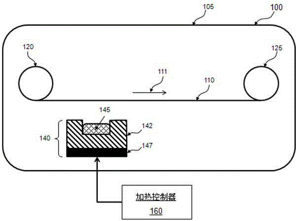 Film Coating System Capable Of Performing Thin Film Deposition In Rigorous Evaporation Environment