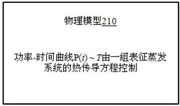 Film Coating System Capable Of Performing Thin Film Deposition In Rigorous Evaporation Environment