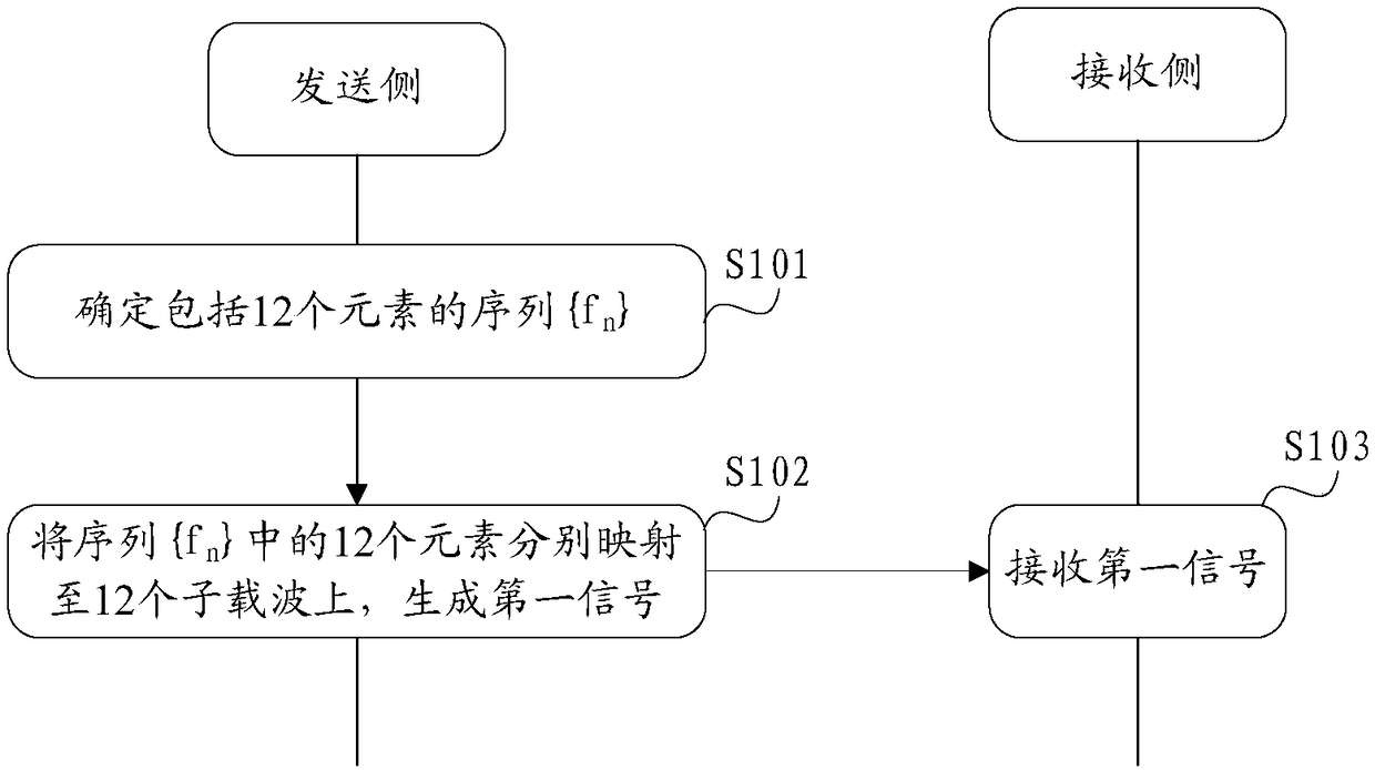 Sequence-based signal processing method, communication device and communication system