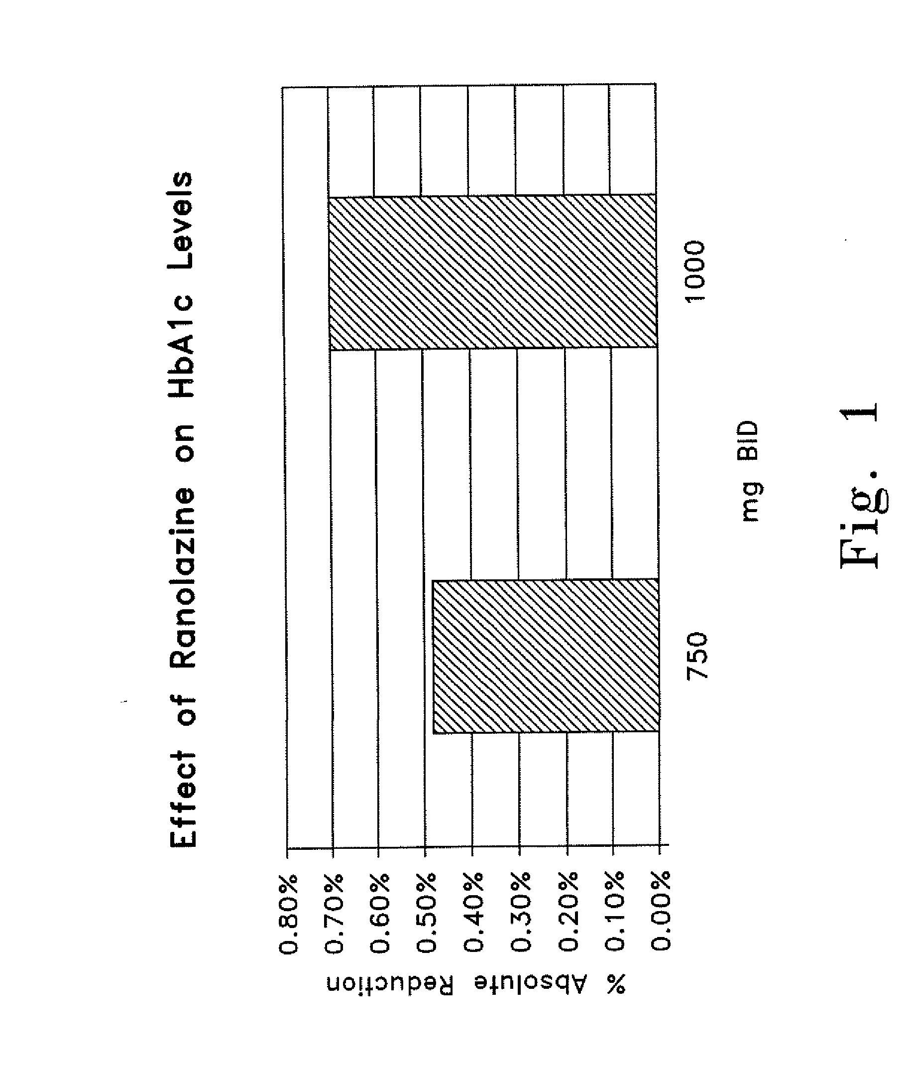 Method of treating diabetes