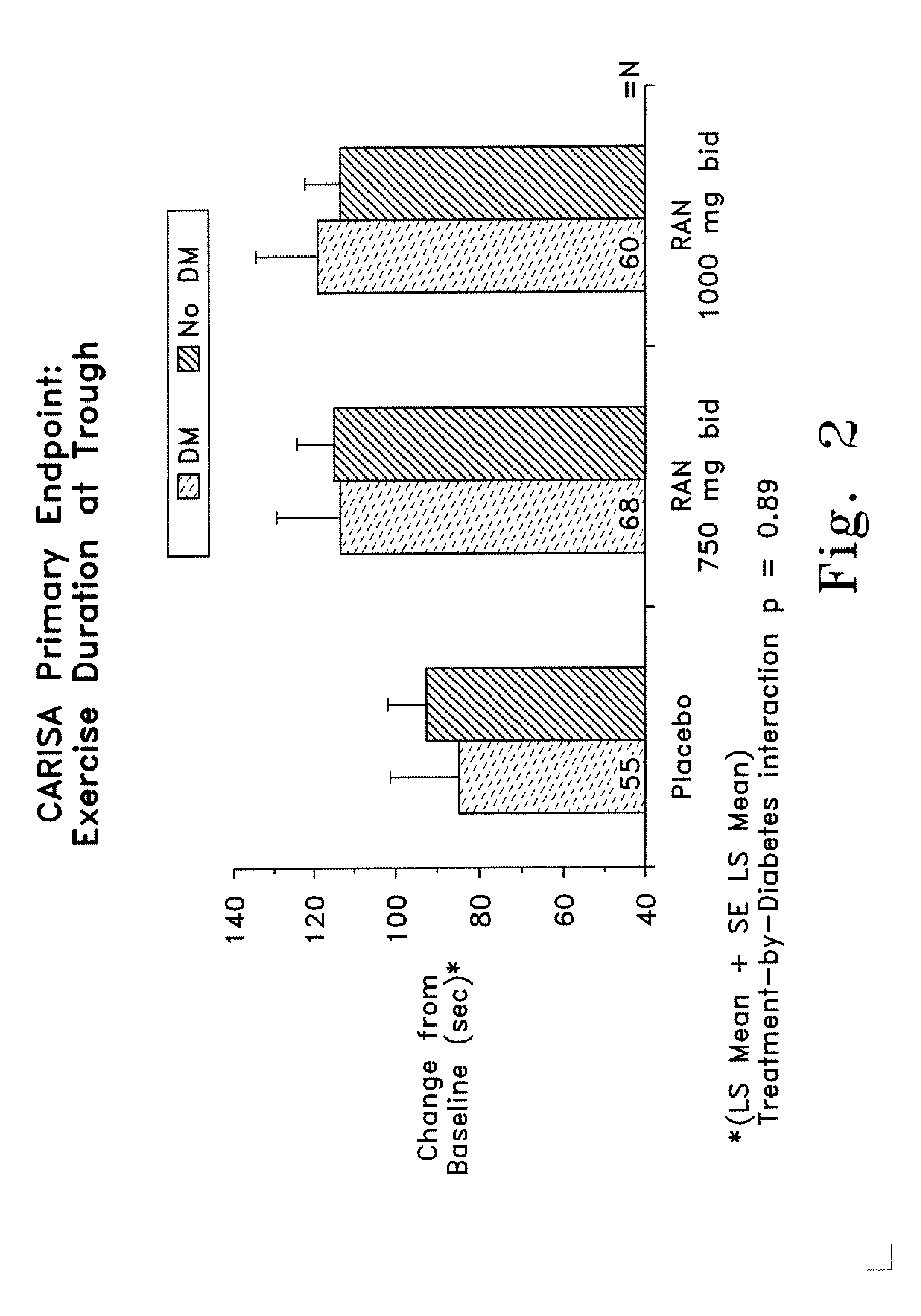 Method of treating diabetes