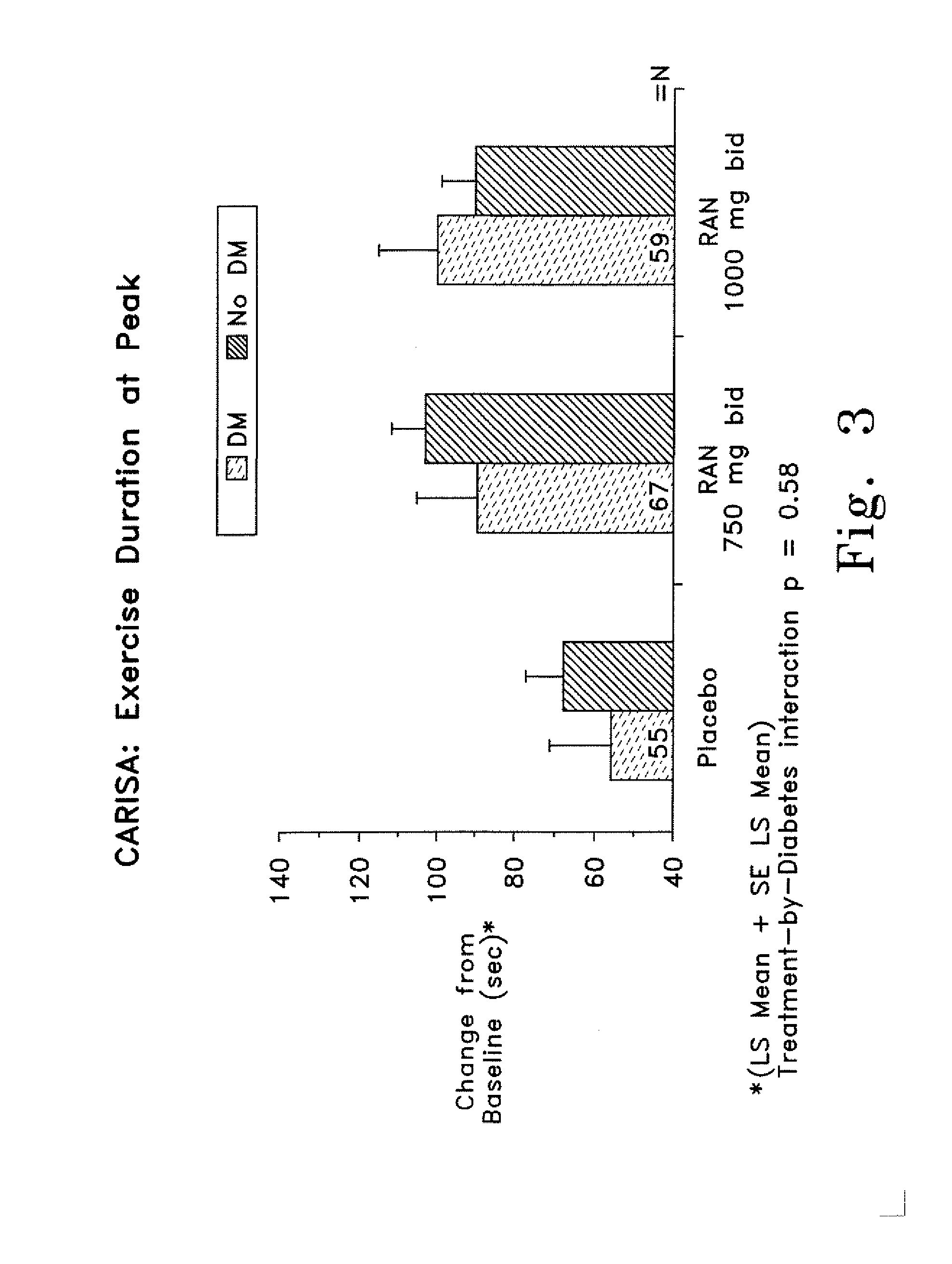 Method of treating diabetes