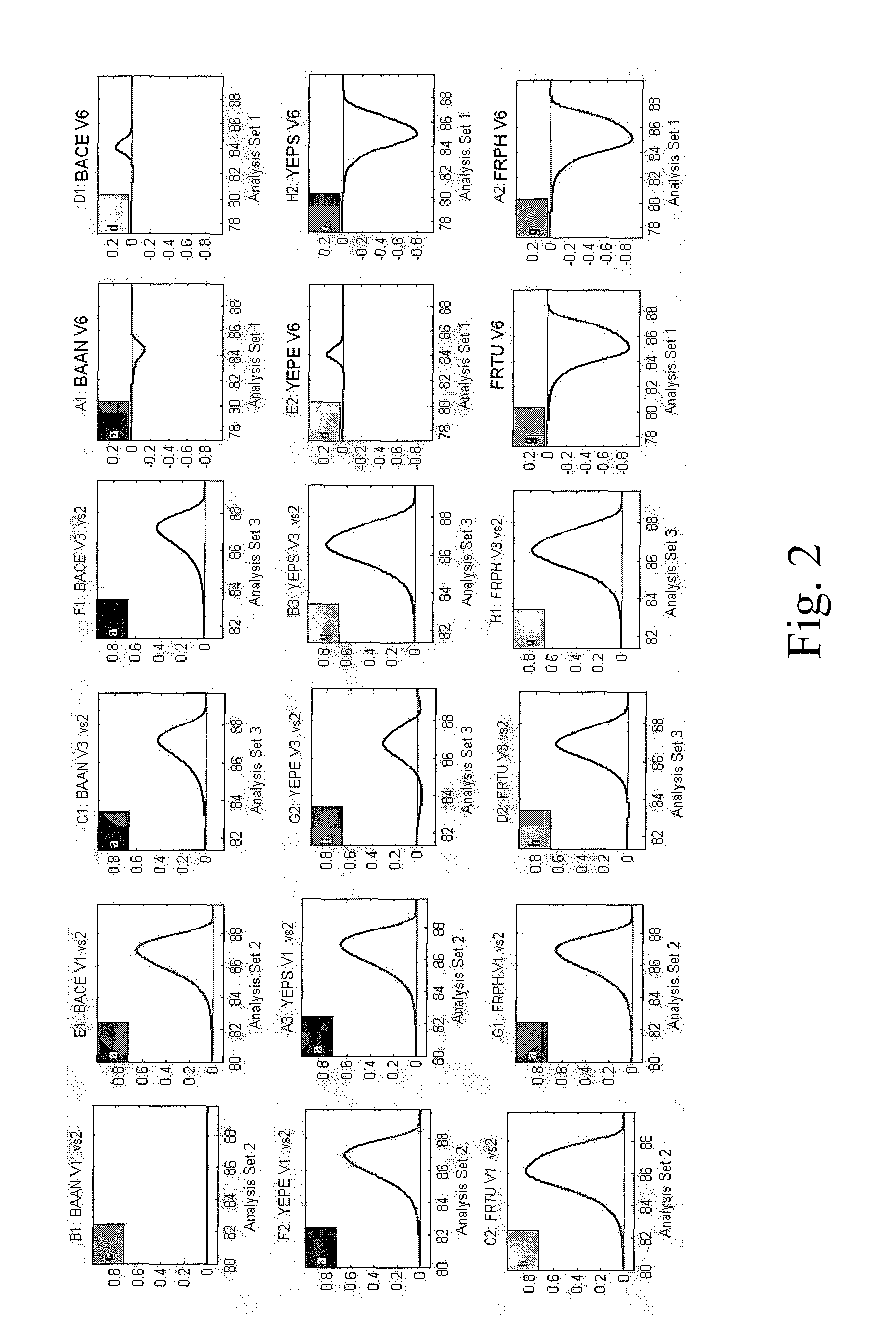 Methods for Identifying Eubacteria