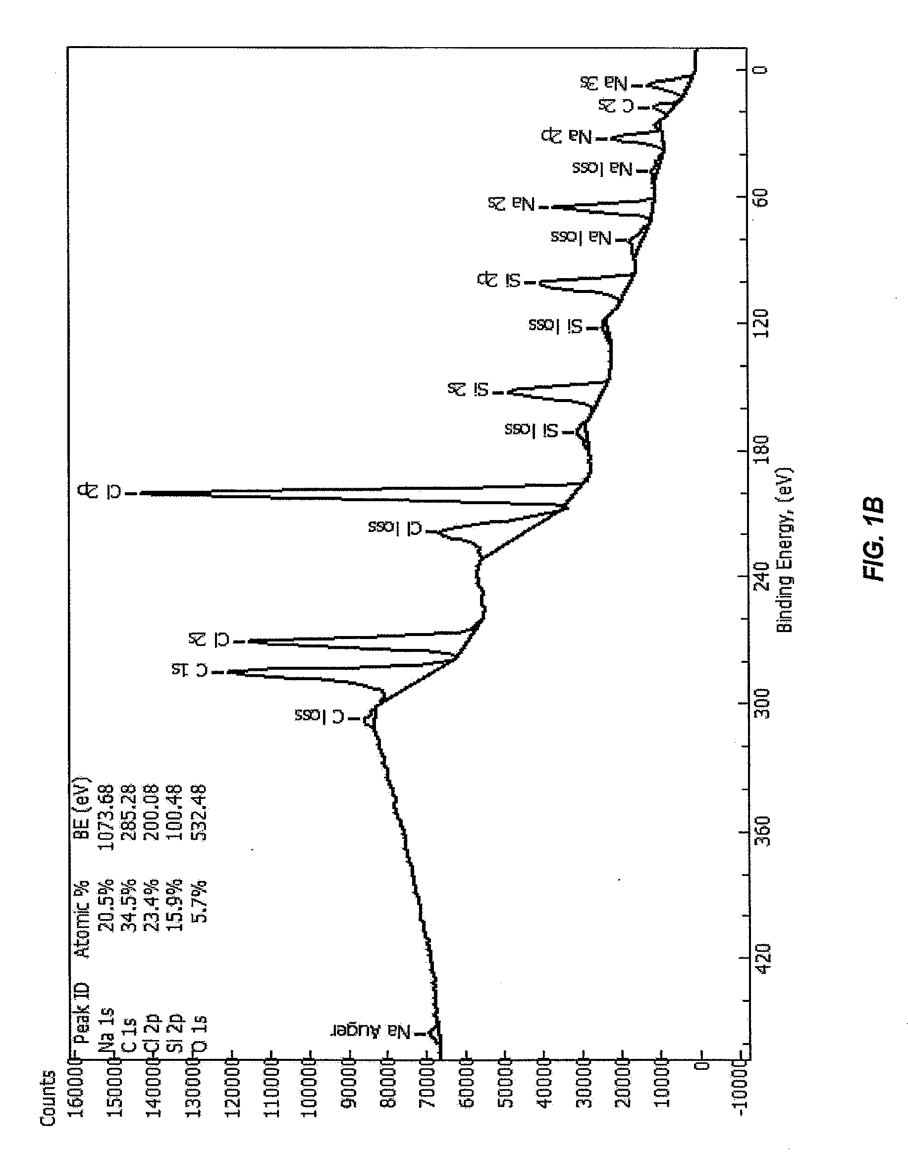 Fabrication and use of carbon-coated silicon monoxide for lithium-ion batteries