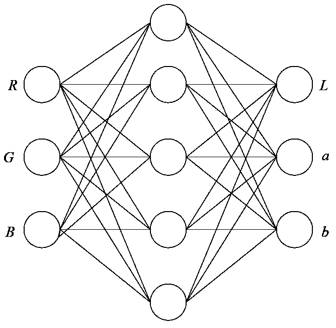 Chrominance space transformation method