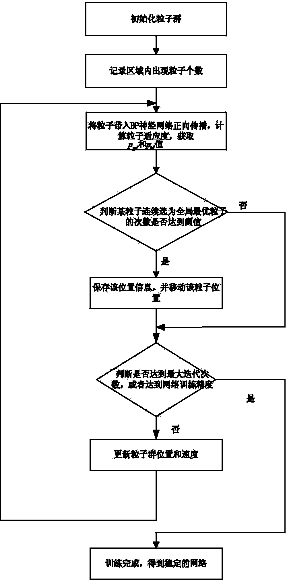 Chrominance space transformation method