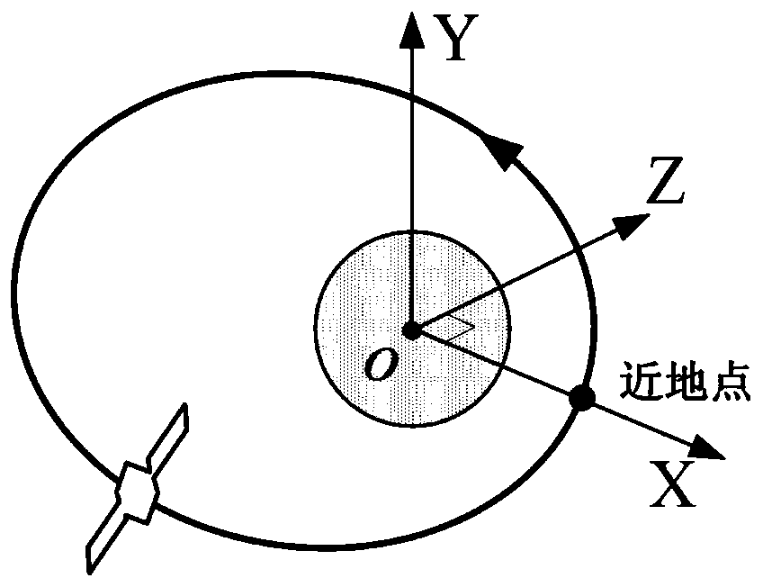 A Semi-Analytic Shadow Area Forecast Method Applicable to Elliptical Orbits