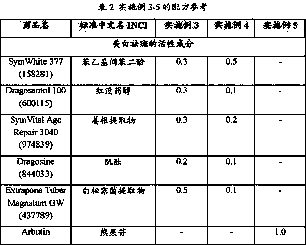 Formula and application of whitening and freckle-removing complex