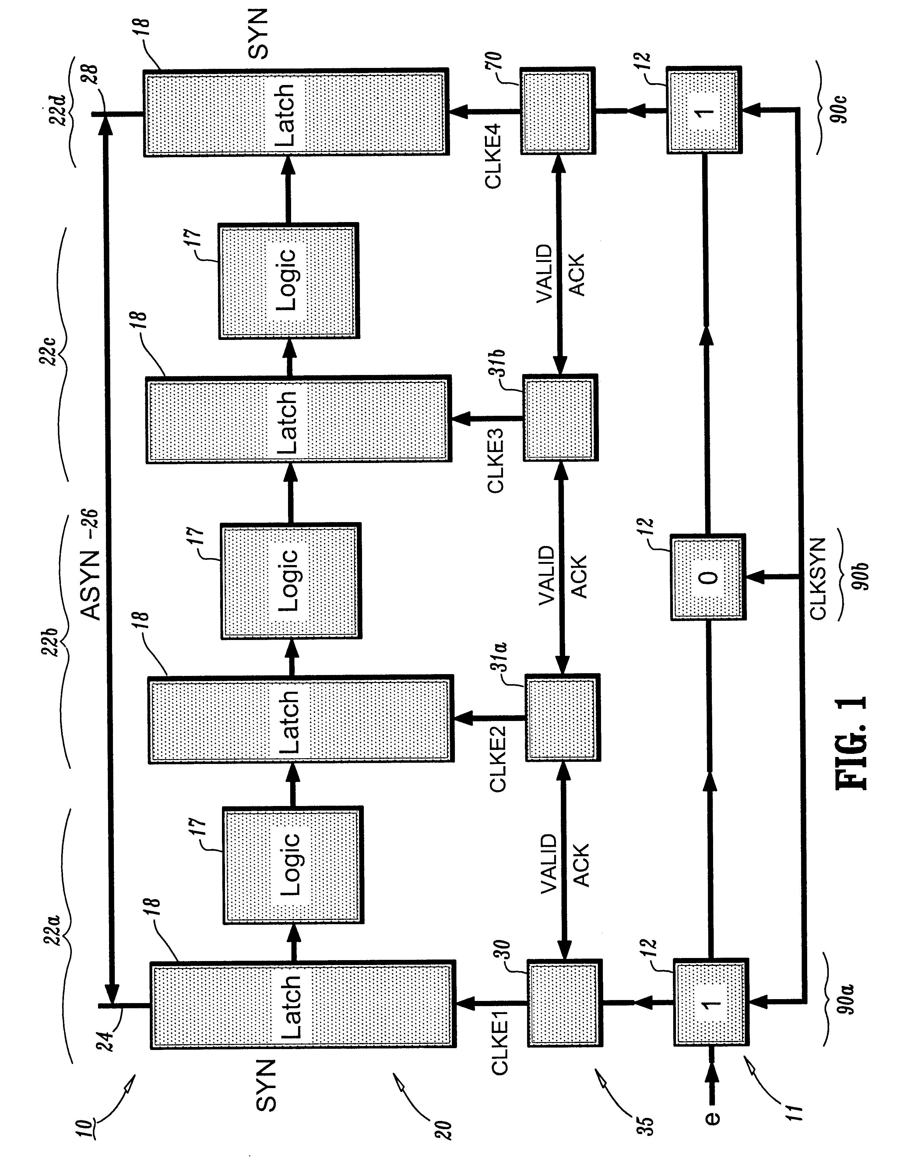 Synchronous to asynchronous to synchronous interface