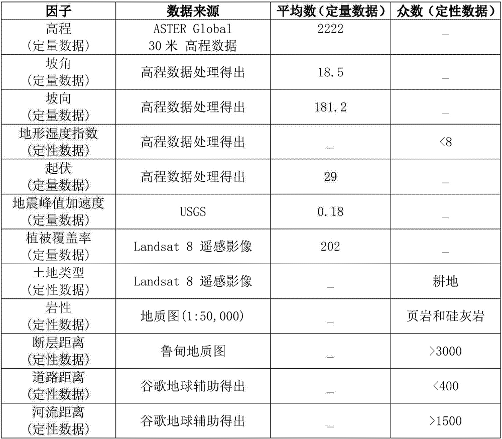 Stability evaluation method and apparatus for landslide prediction model