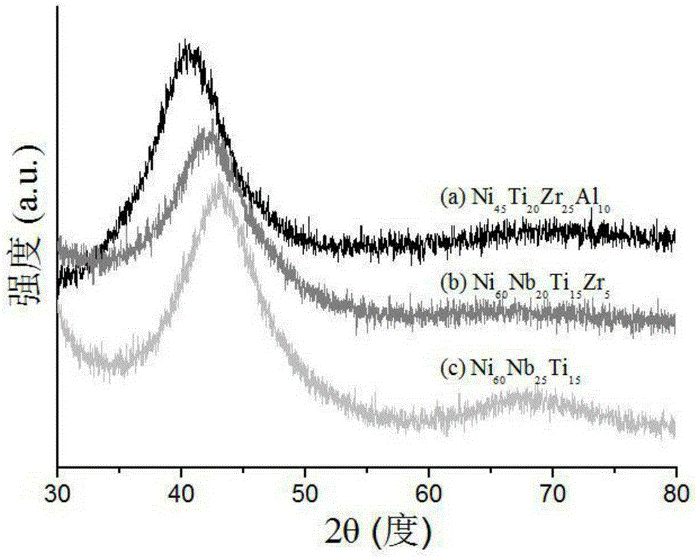 Preparation method of nanoporous nickel block