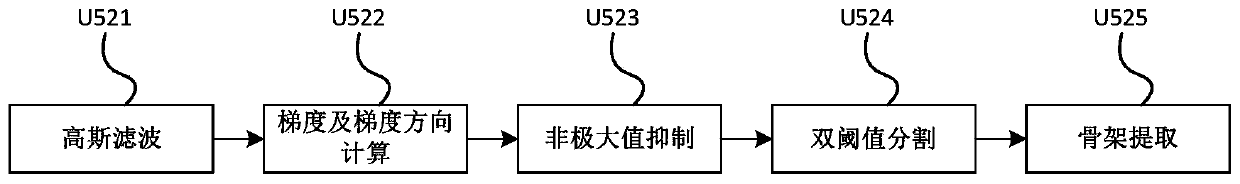 Method and system for detecting flow rate of high-temperature molten fluid